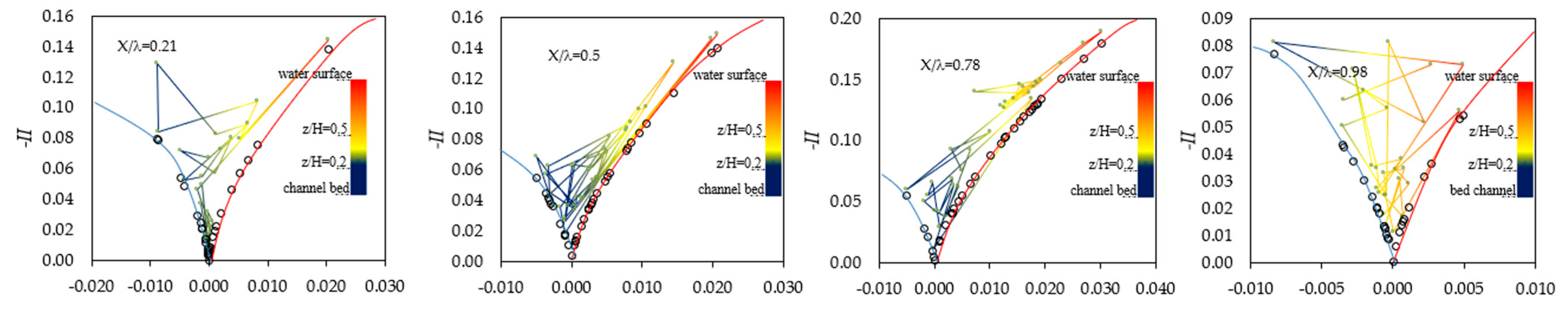 Fluids 09 00282 g005