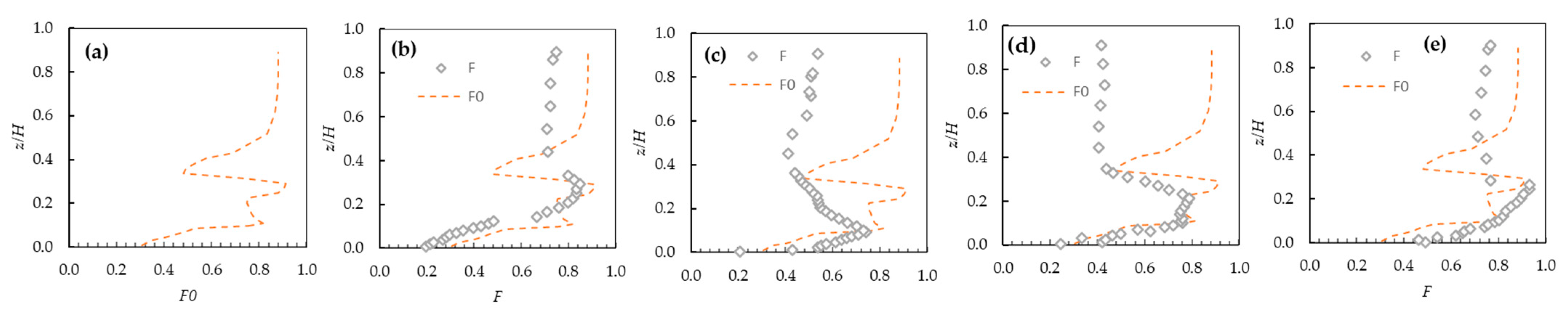 Fluids 09 00282 g008