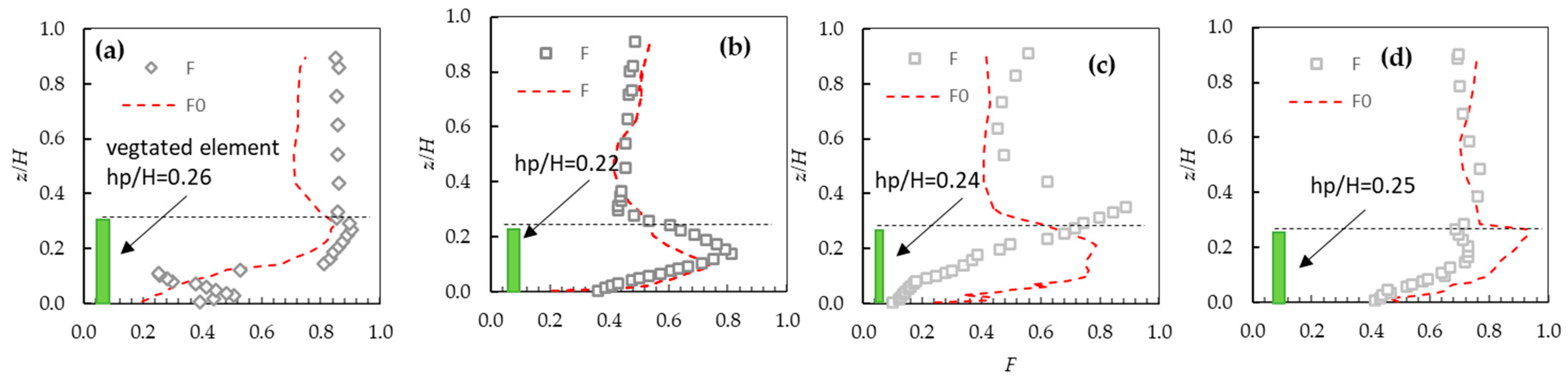 Fluids 09 00282 g009