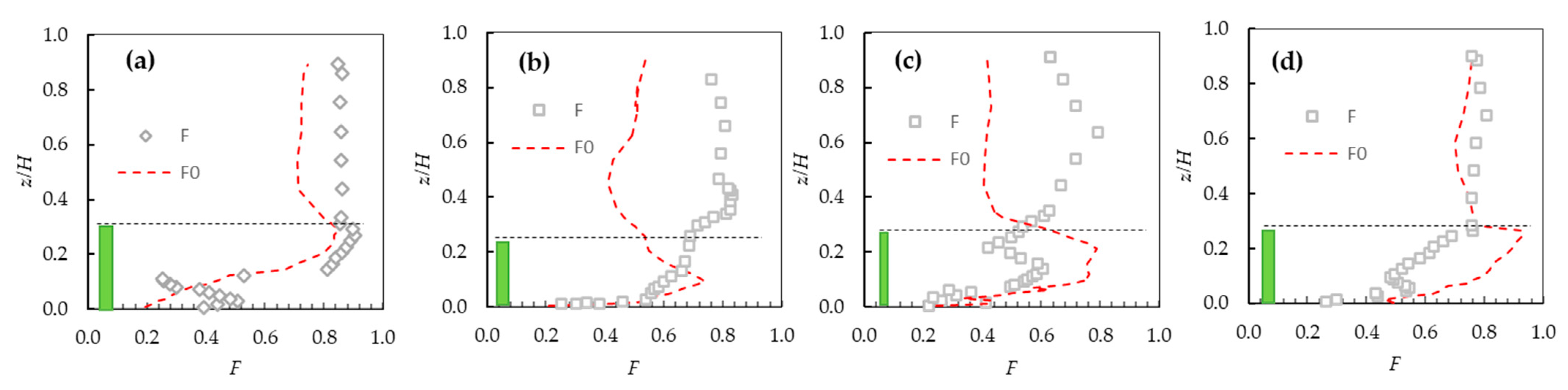 Fluids 09 00282 g010