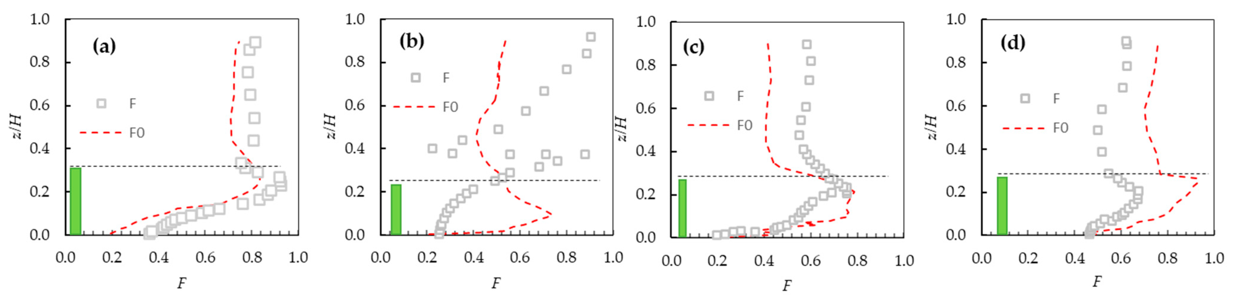 Fluids 09 00282 g011