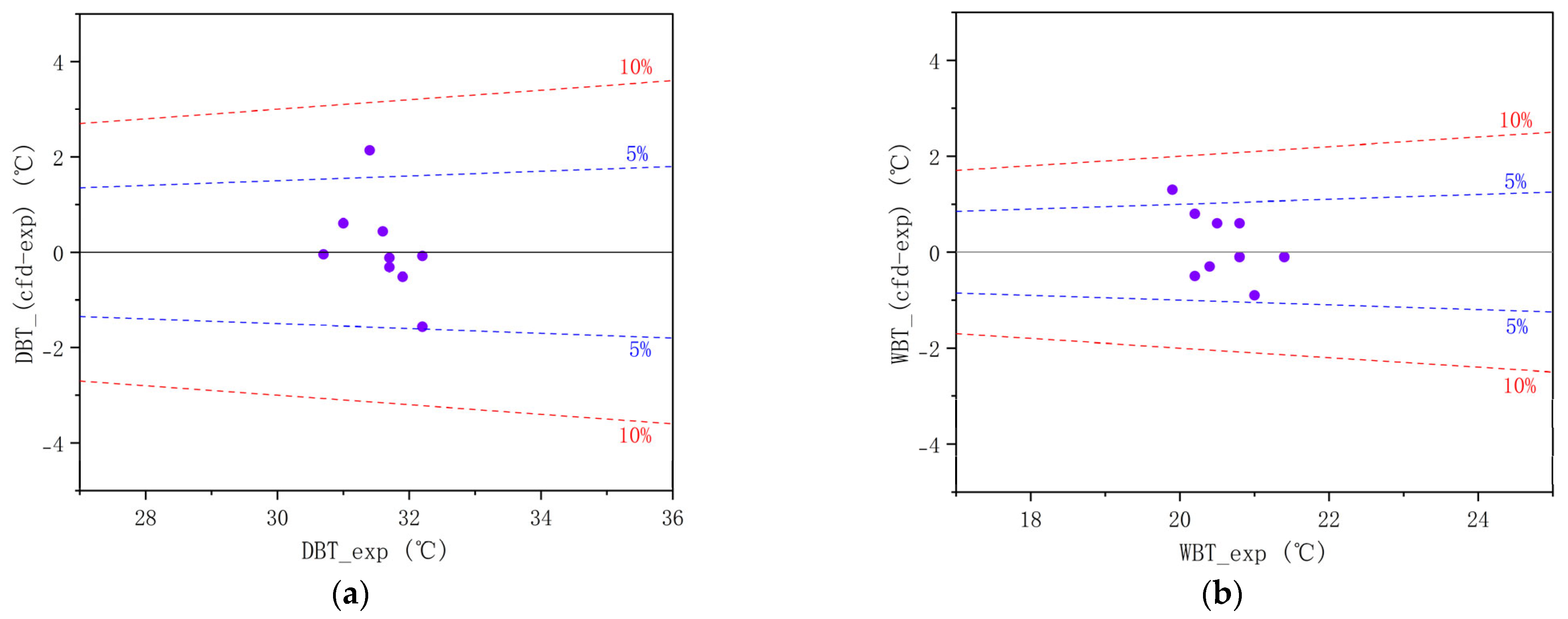Fluids 09 00284 g004