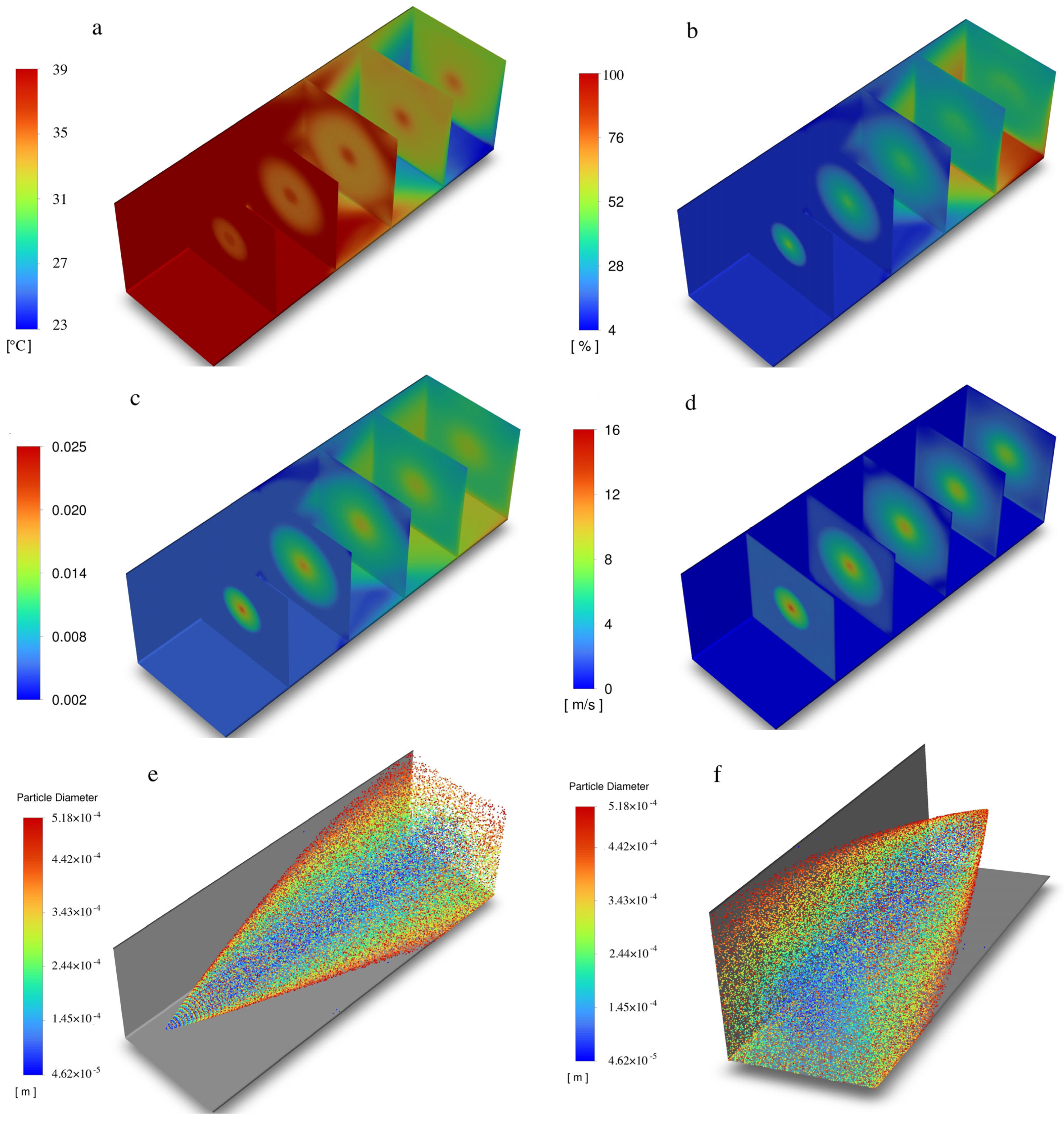 Fluids 09 00284 g005