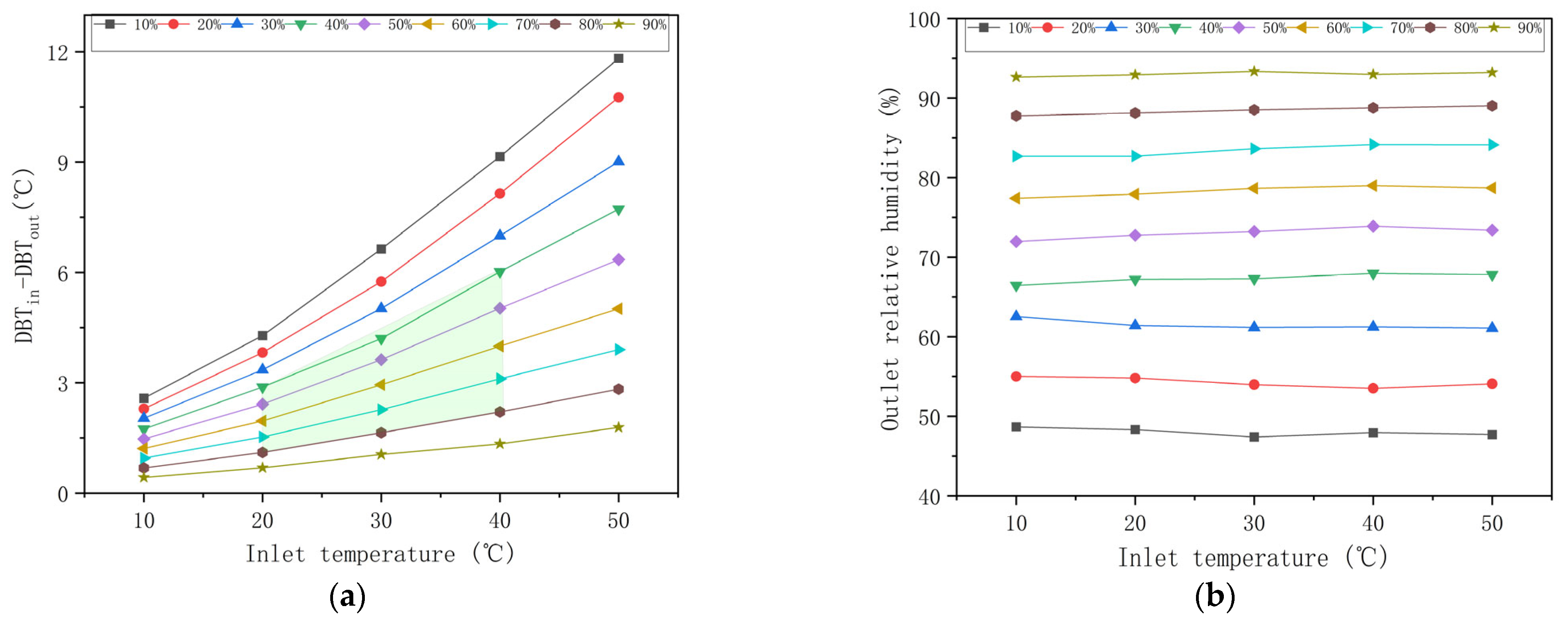 Fluids 09 00284 g006