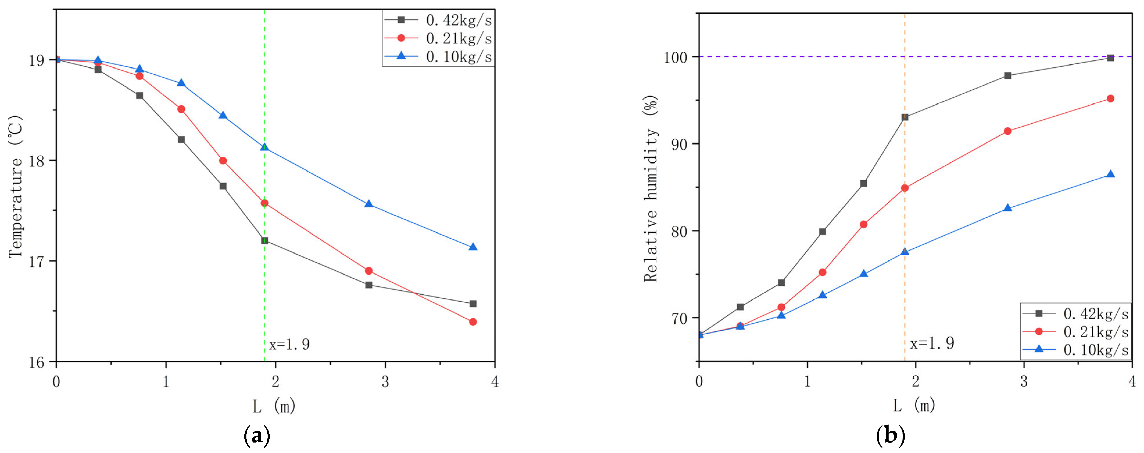 Fluids 09 00284 g008