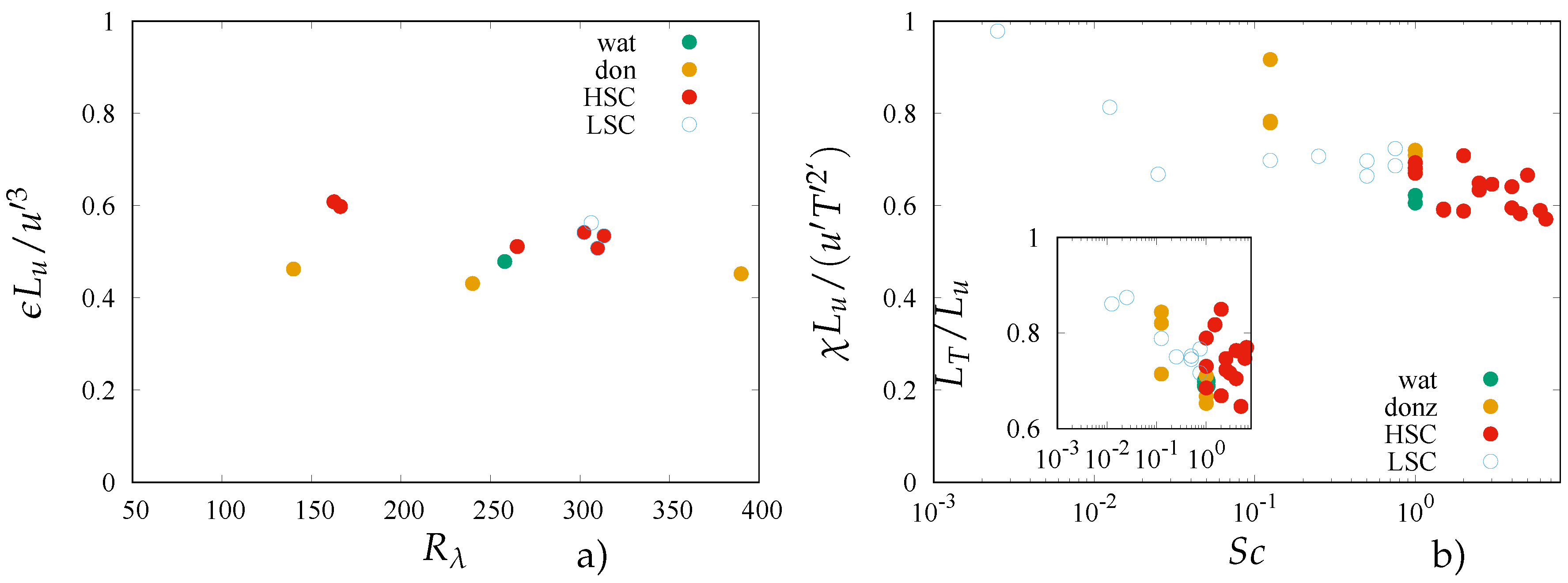 Fluids 09 00285 g001