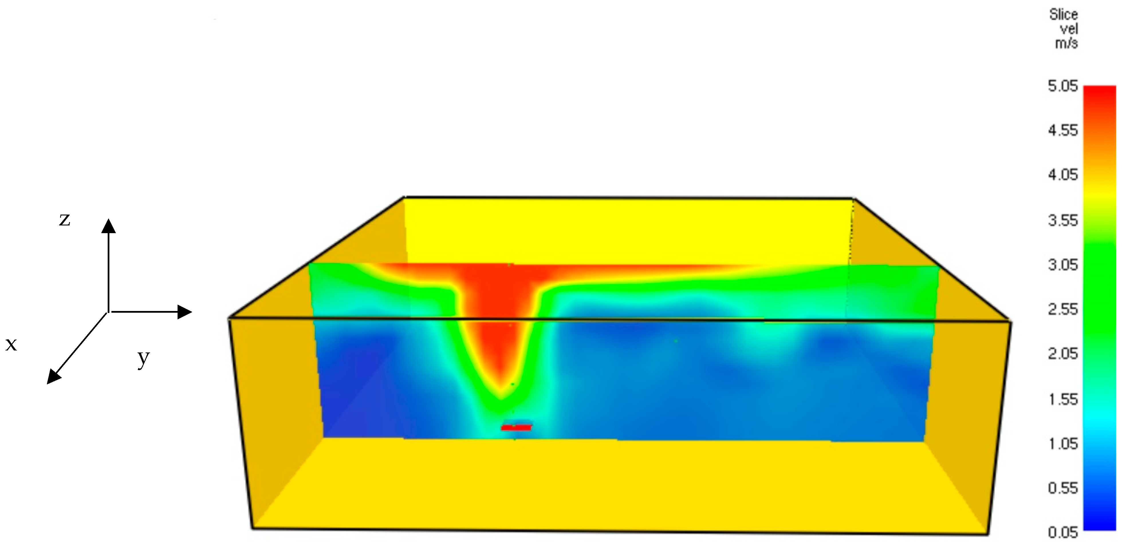 Fluids 09 00287 g007