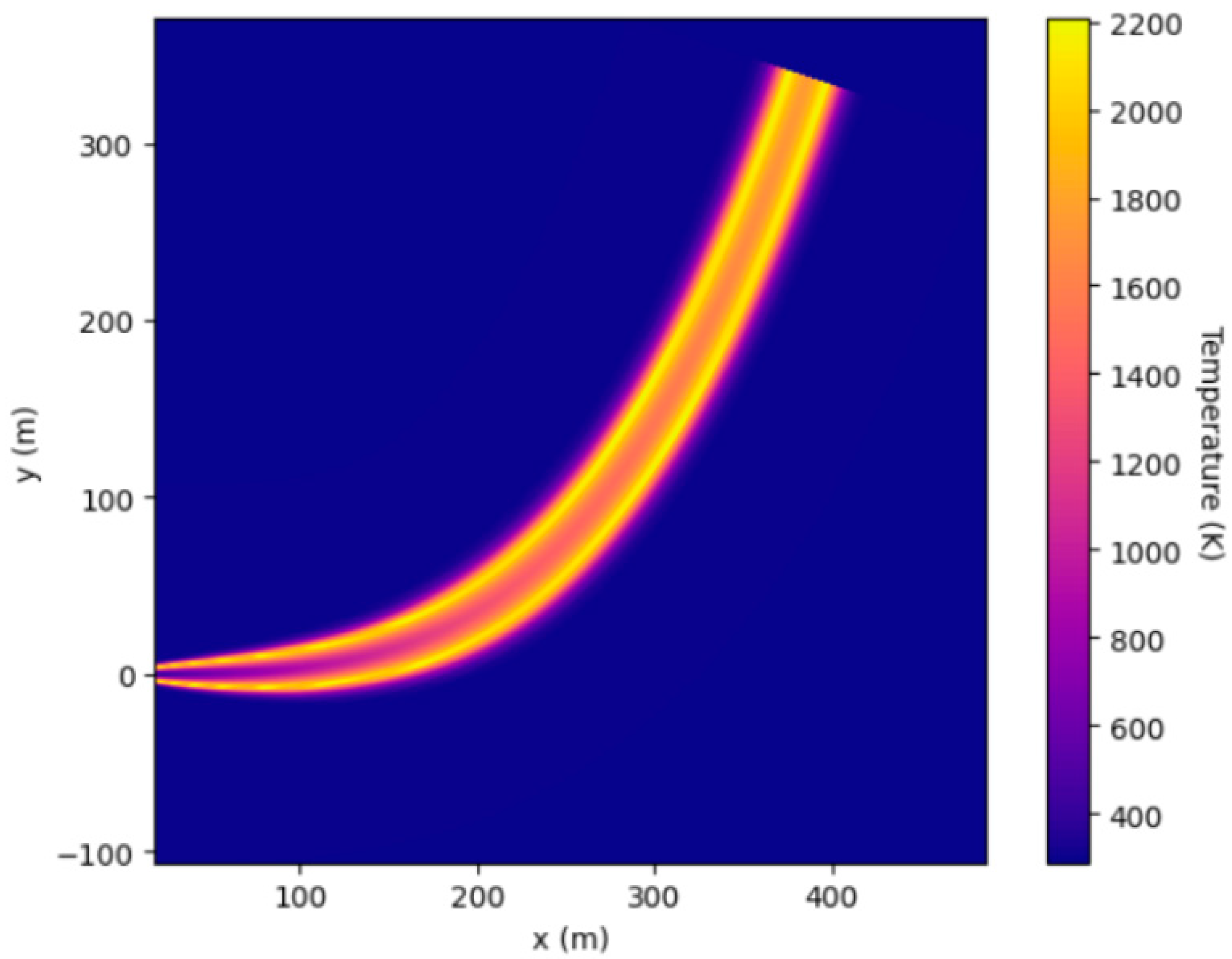 Fluids 09 00287 g010