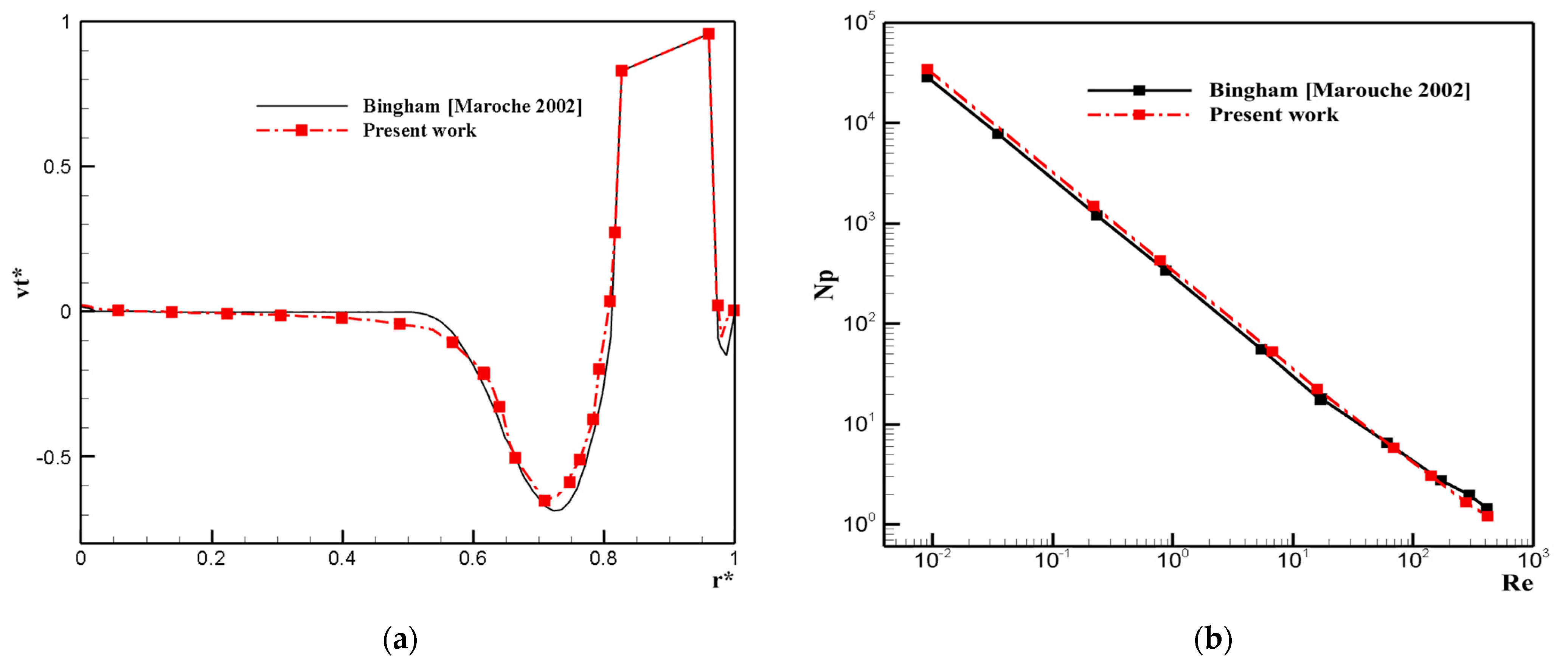 Fluids 09 00288 g003