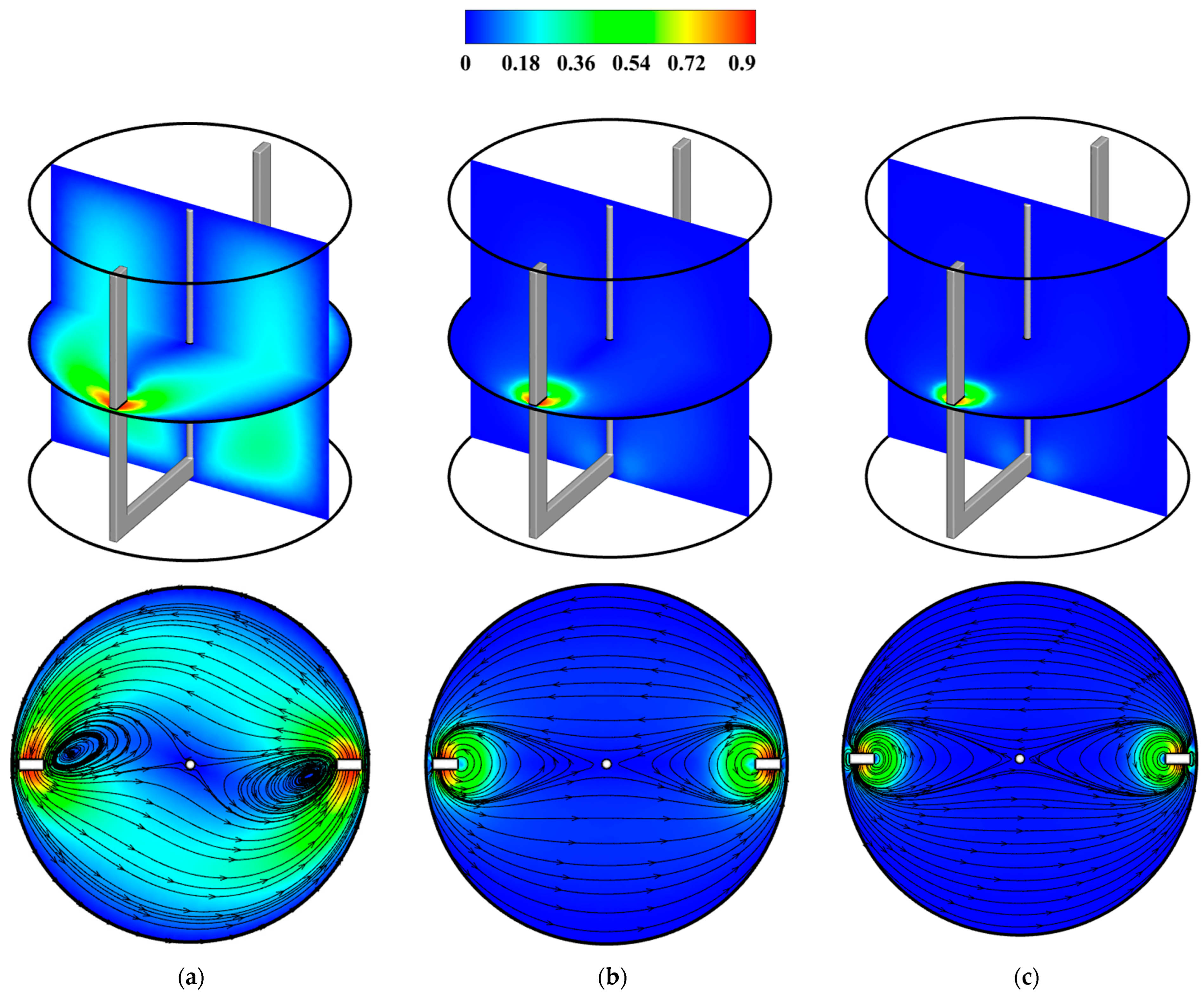 Fluids 09 00288 g006