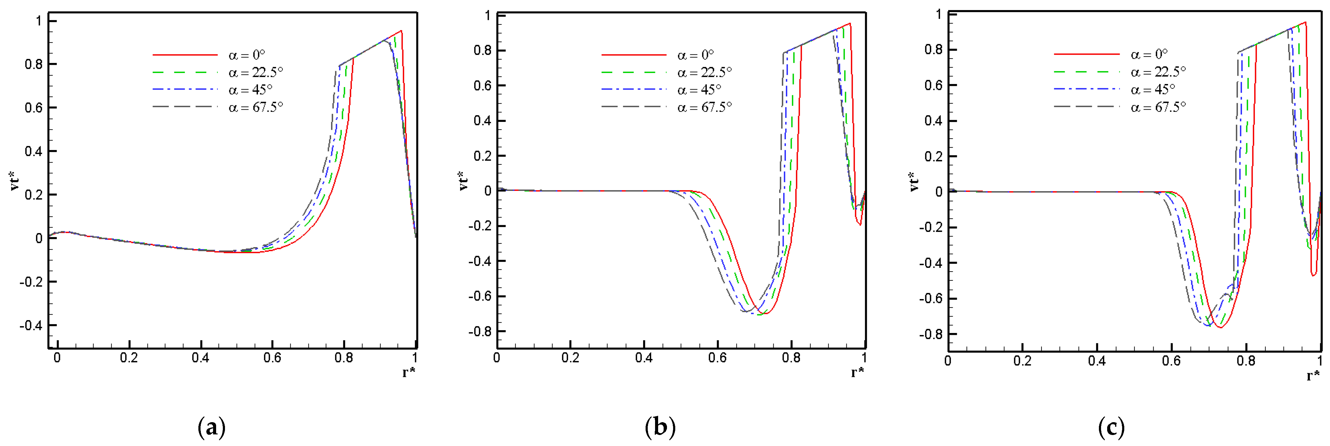 Fluids 09 00288 g011