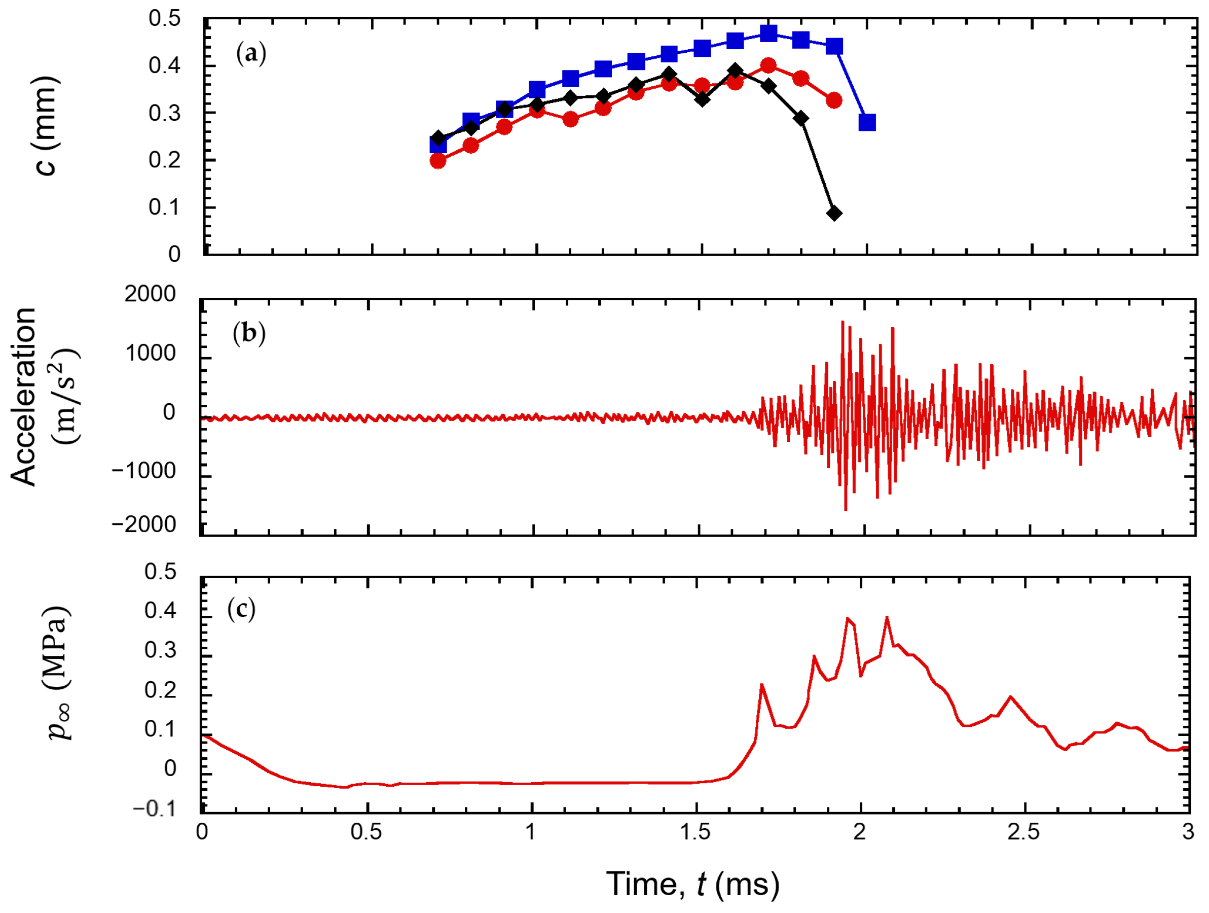 Fluids 09 00289 g004