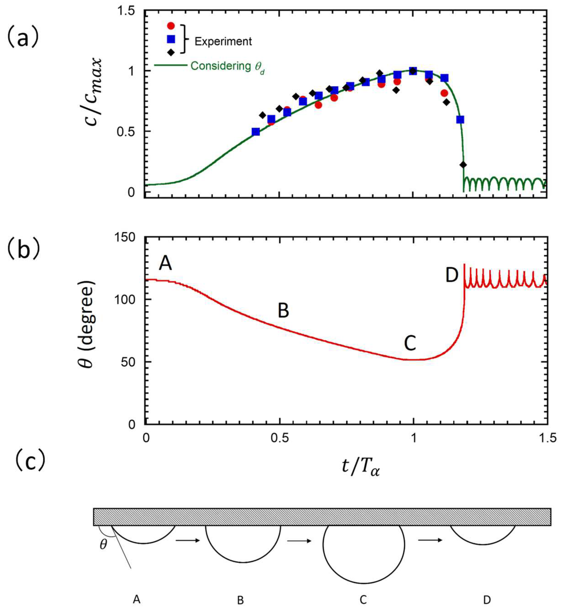 Fluids 09 00289 g006