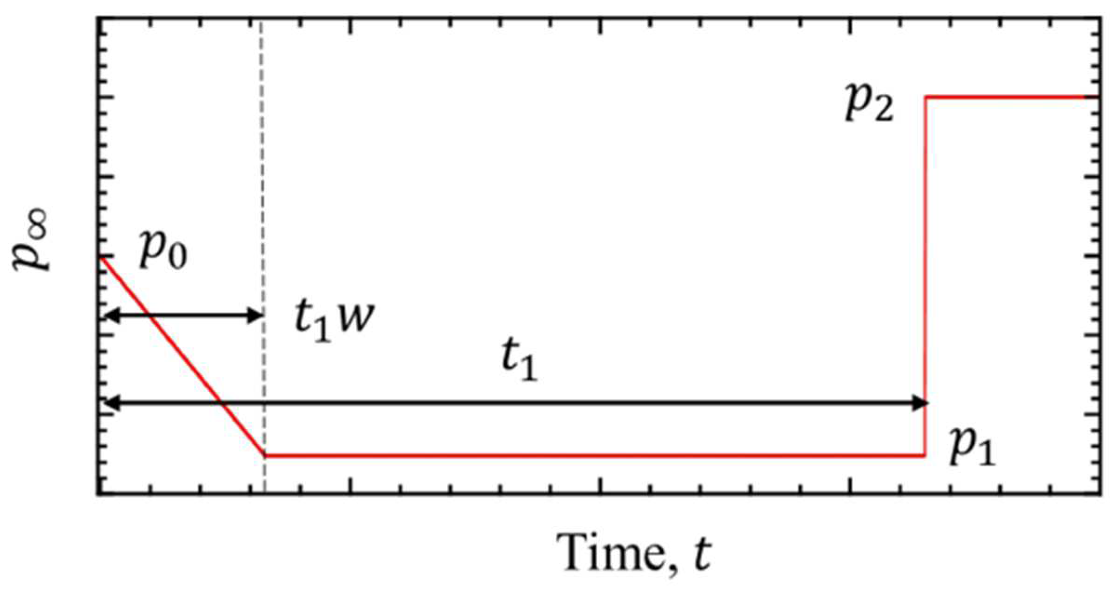 Fluids 09 00289 g007