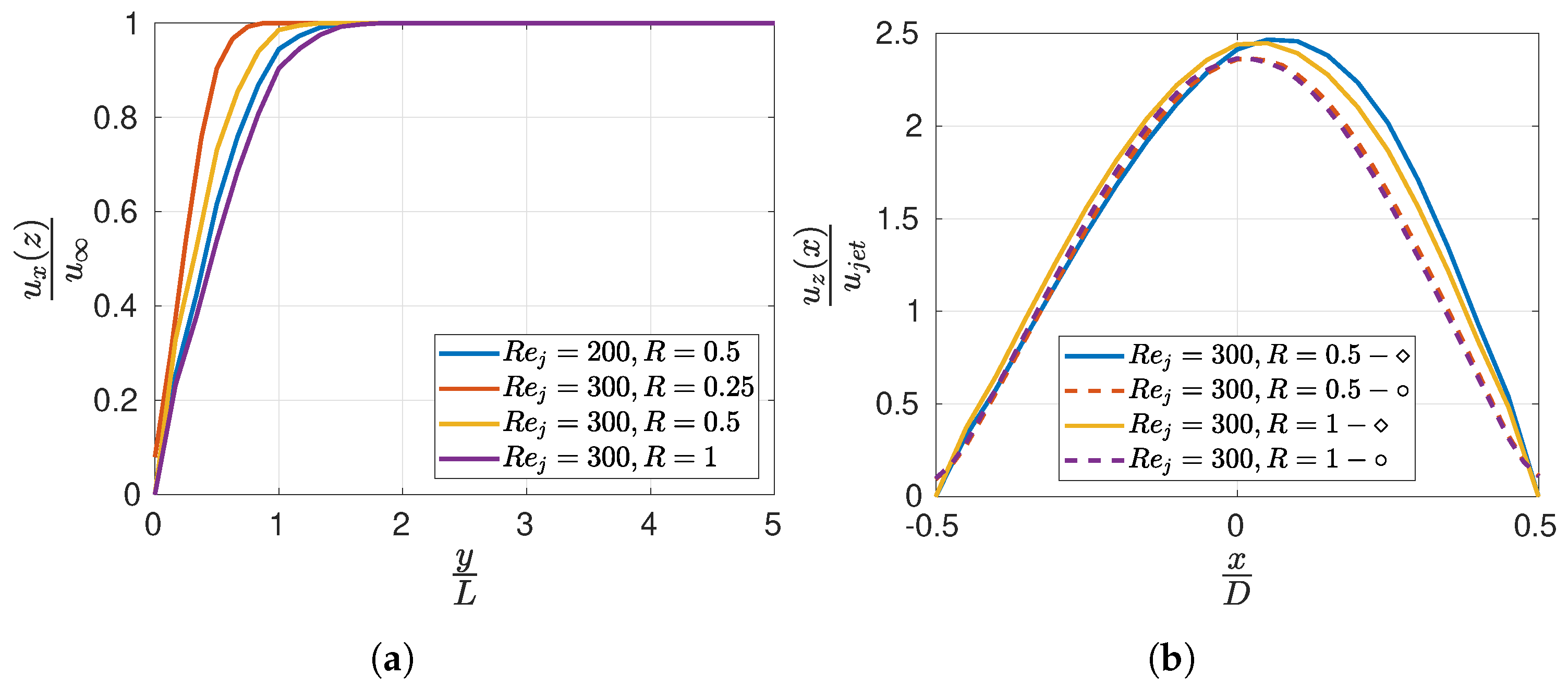 Fluids 09 00292 g003