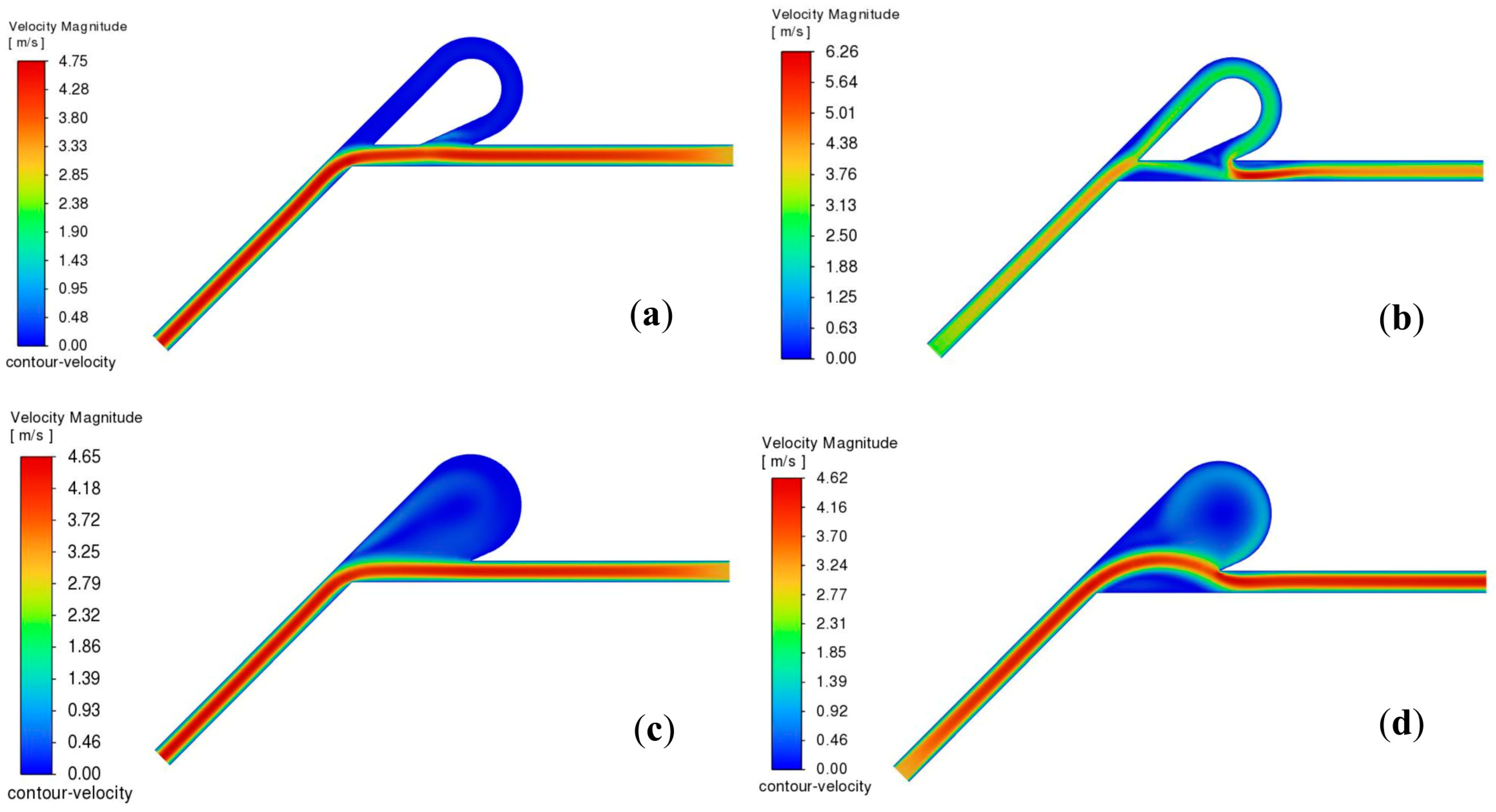 Fluids 09 00294 g008