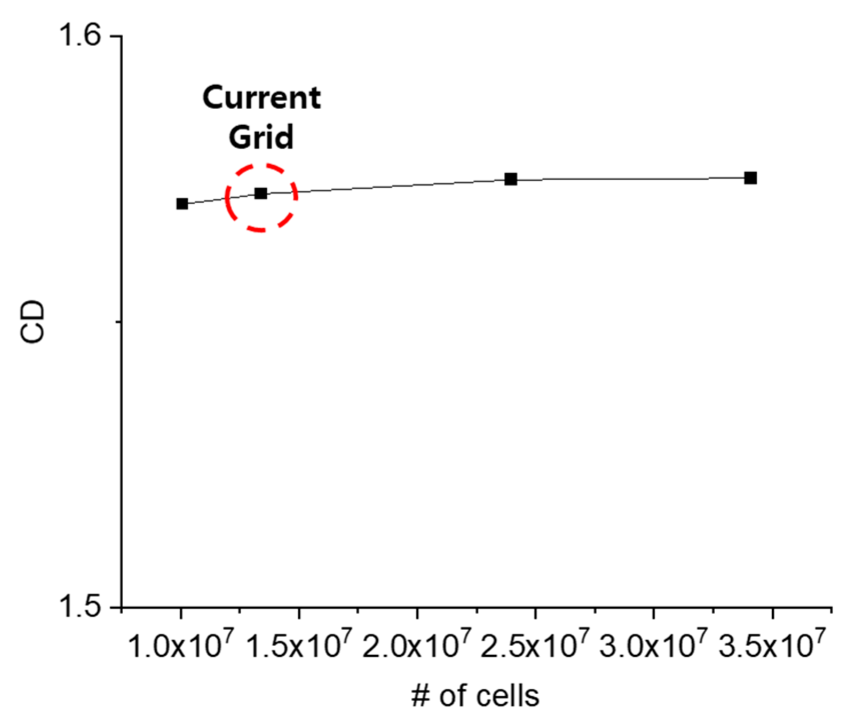 Fluids 09 00295 g005