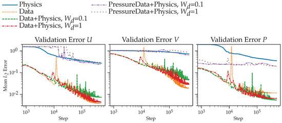 洋書 Neural Networks for Statistical Modeling Neural networks for statistical modeling : Smith, Murray