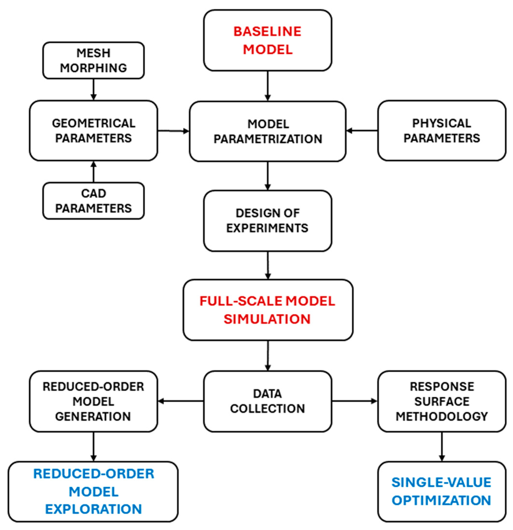 Fluids 09 00300 g001
