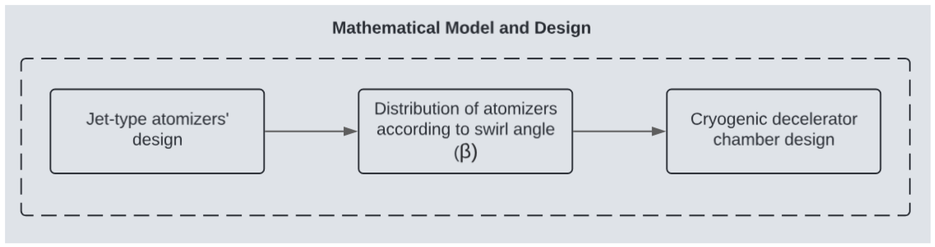 Fluids 09 00302 g002