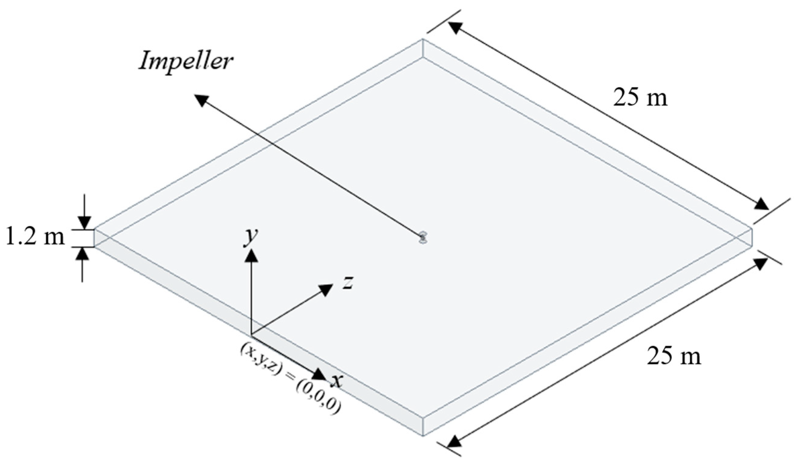 Fluids 09 00303 g003
