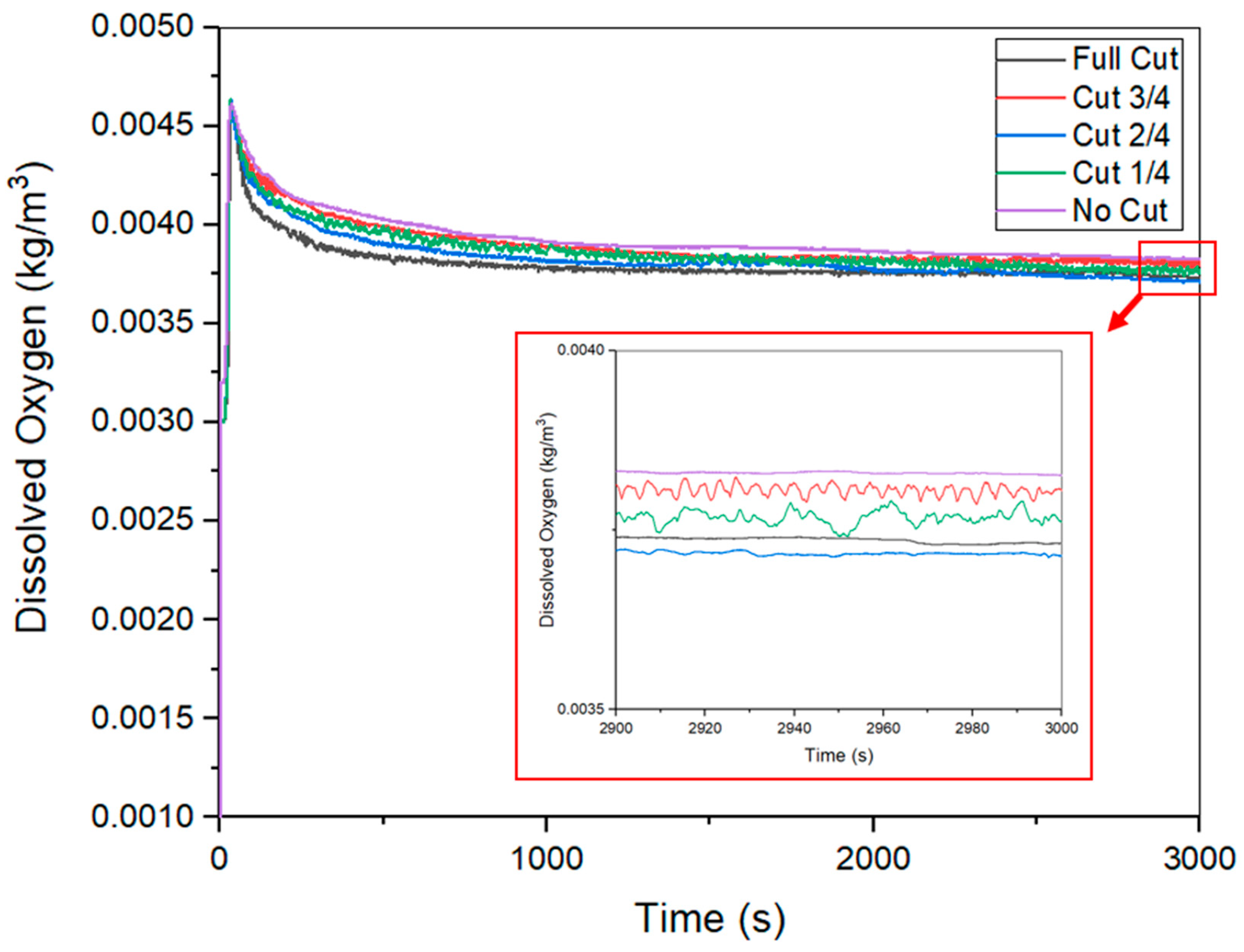 Fluids 09 00303 g015
