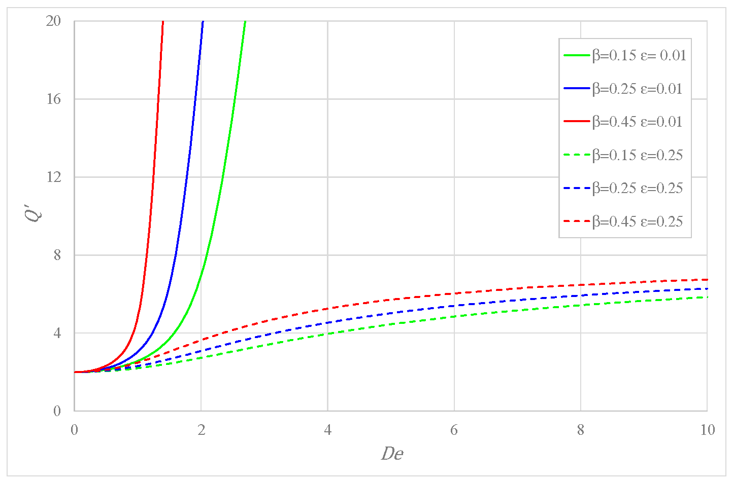 Fluids 10 00001 g003