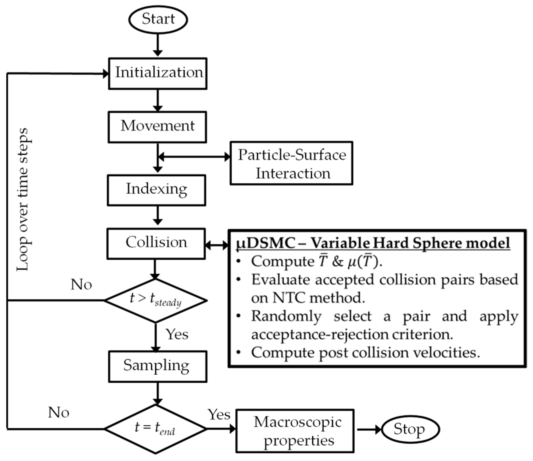 Fluids 10 00002 g001