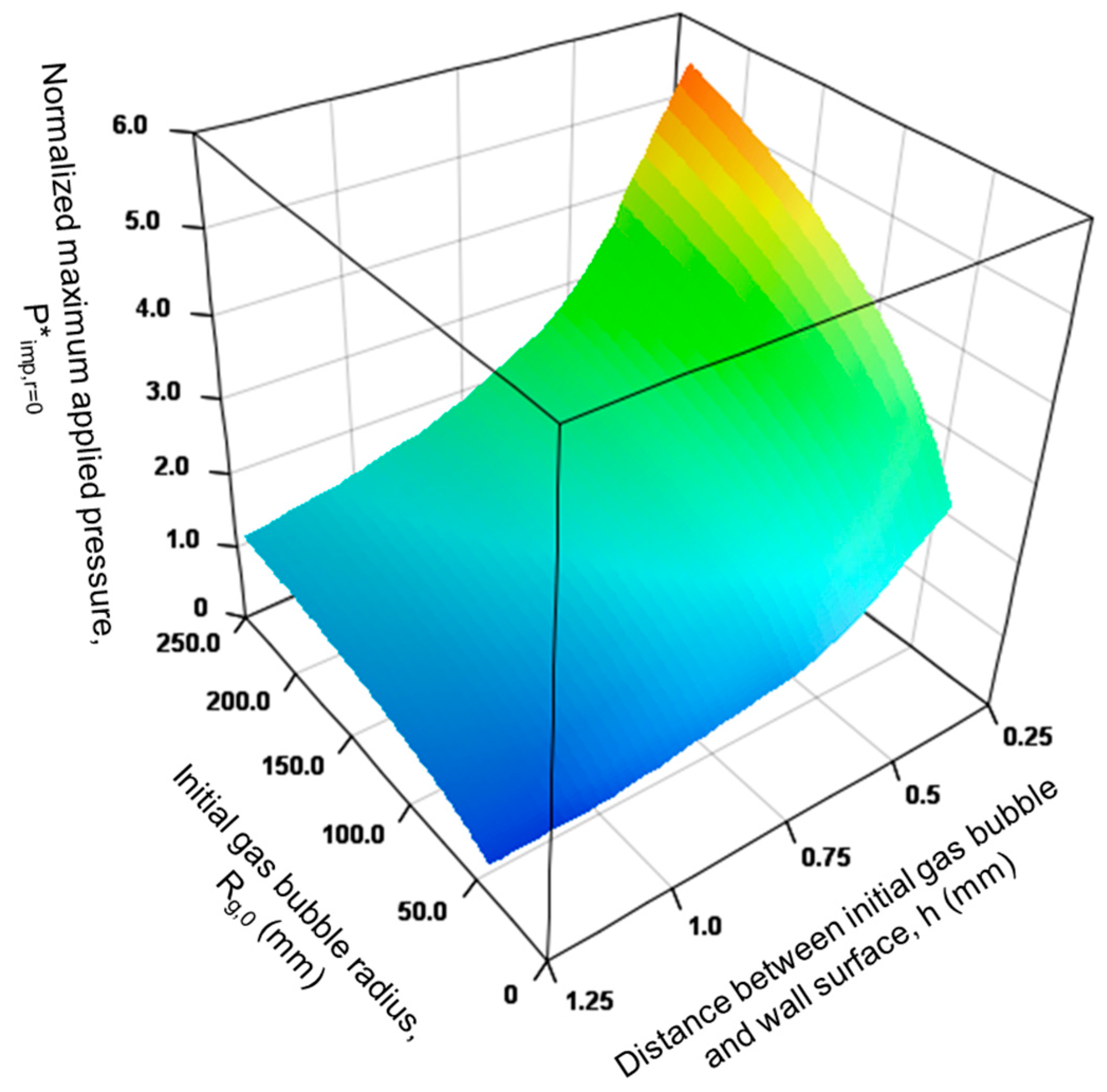 Fluids 10 00003 g011 Fluids 10 00003 g011