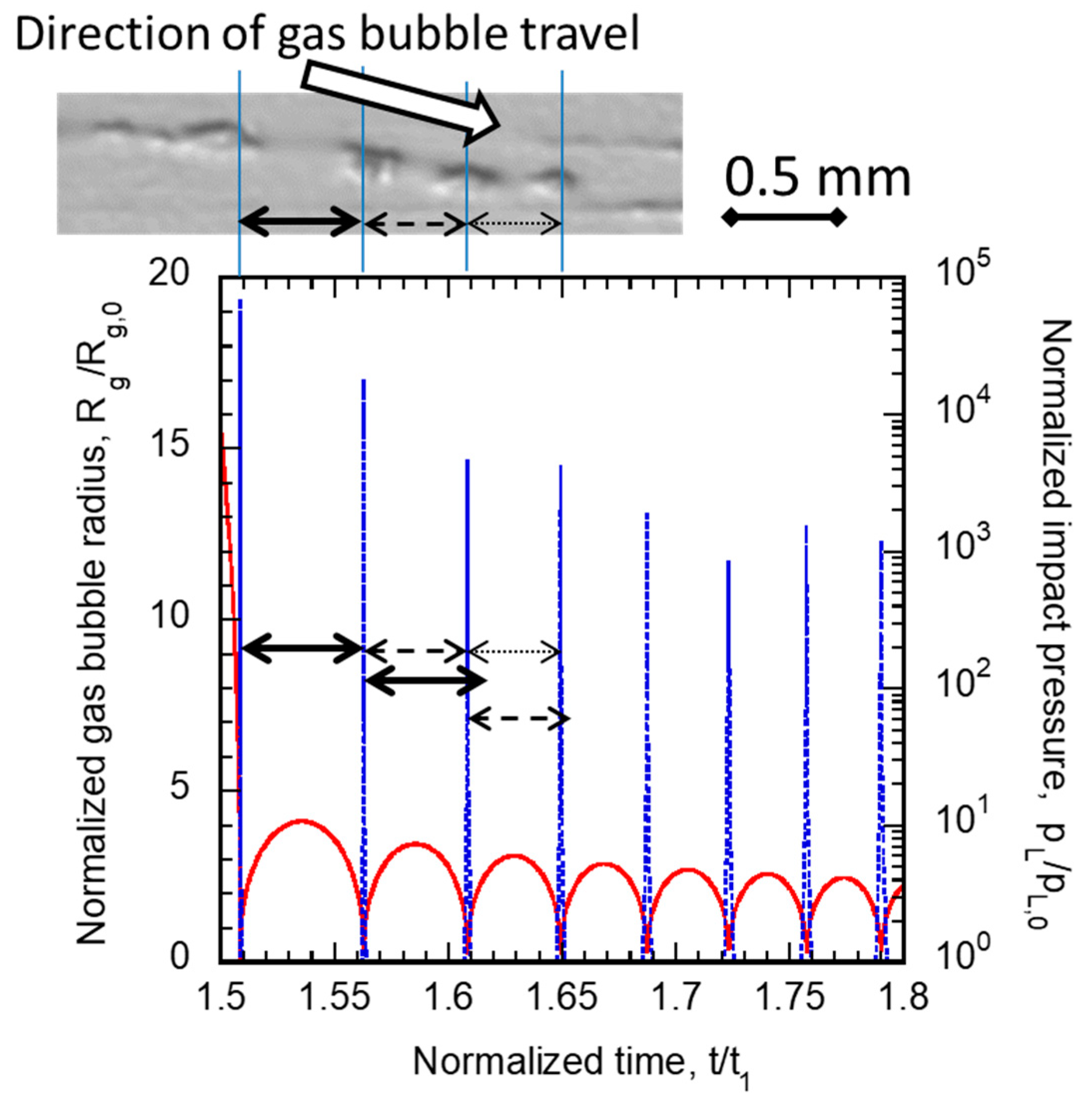 Fluids 10 00003 g012 Fluids 10 00003 g012