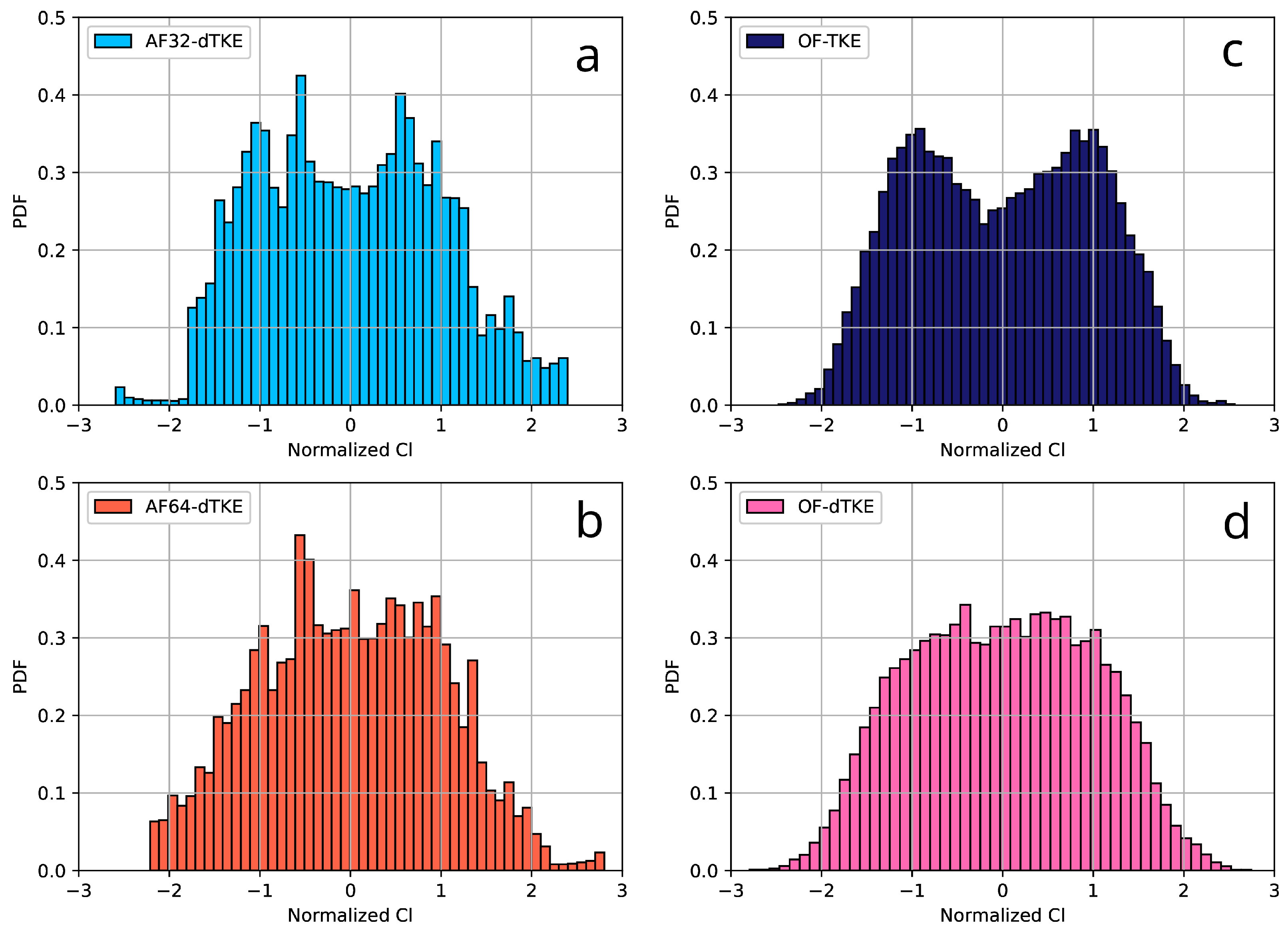Fluids 10 00004 g004