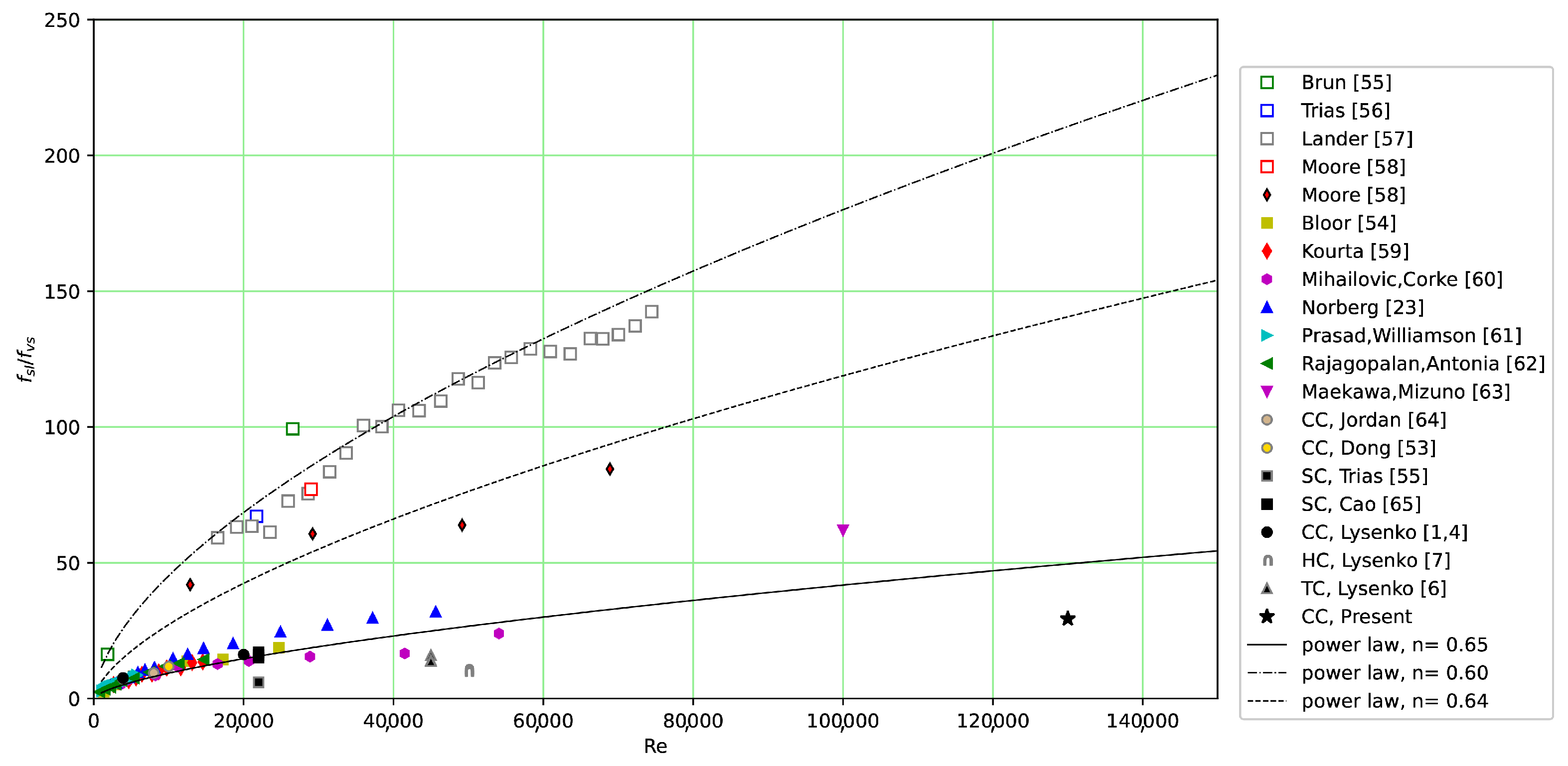 Fluids 10 00004 g009