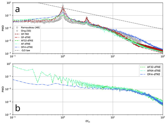 Large-Eddy Simulation of the Flow Past a Circular Cylinder at Re ...