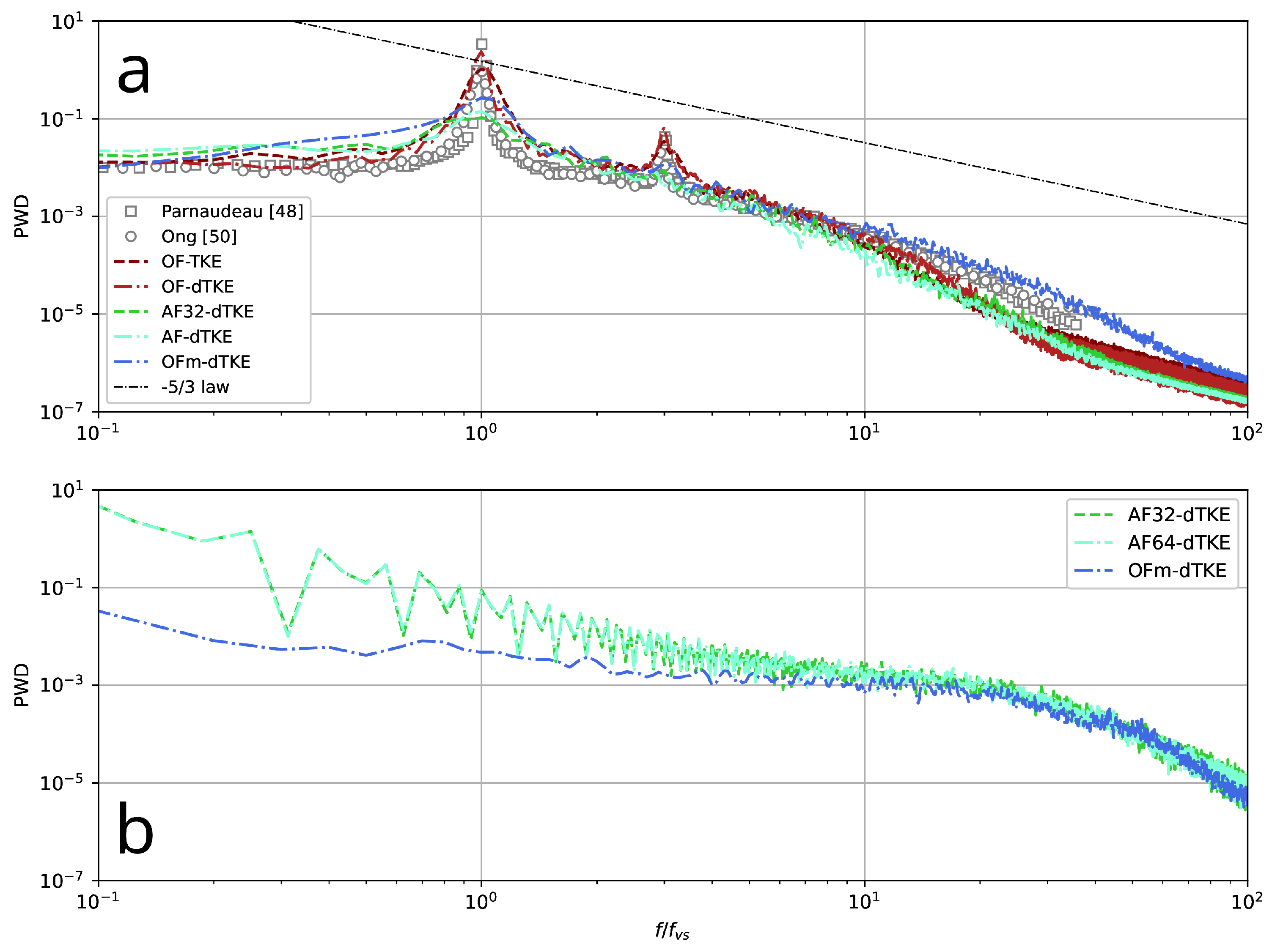 Fluids 10 00004 g013