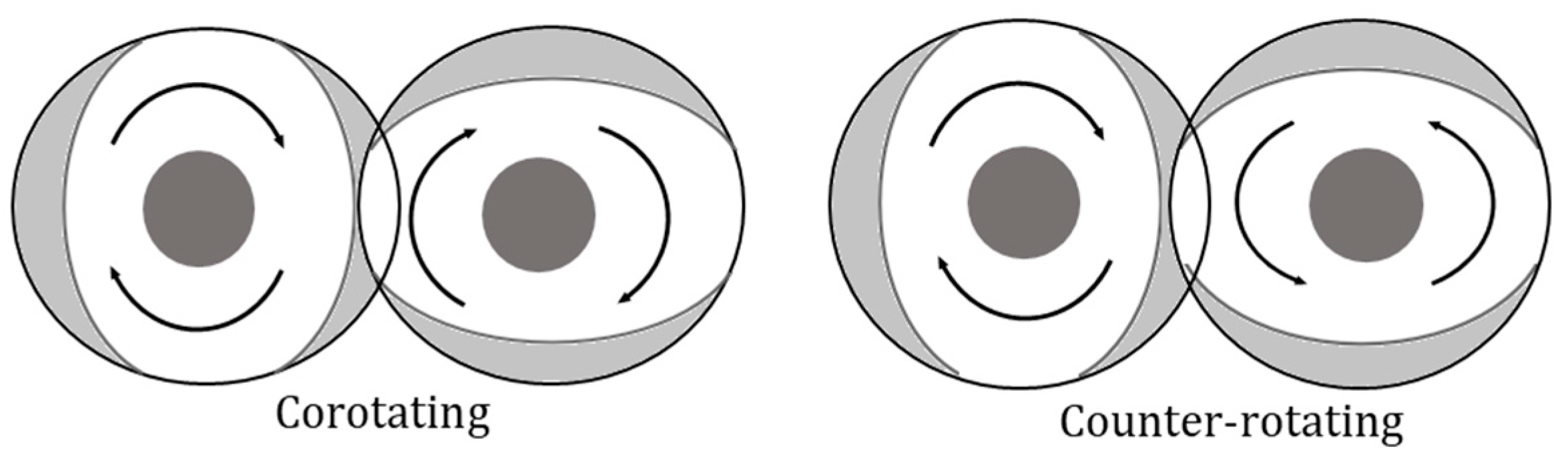 Fluids 10 00009 g002 Fluids 10 00009 g002