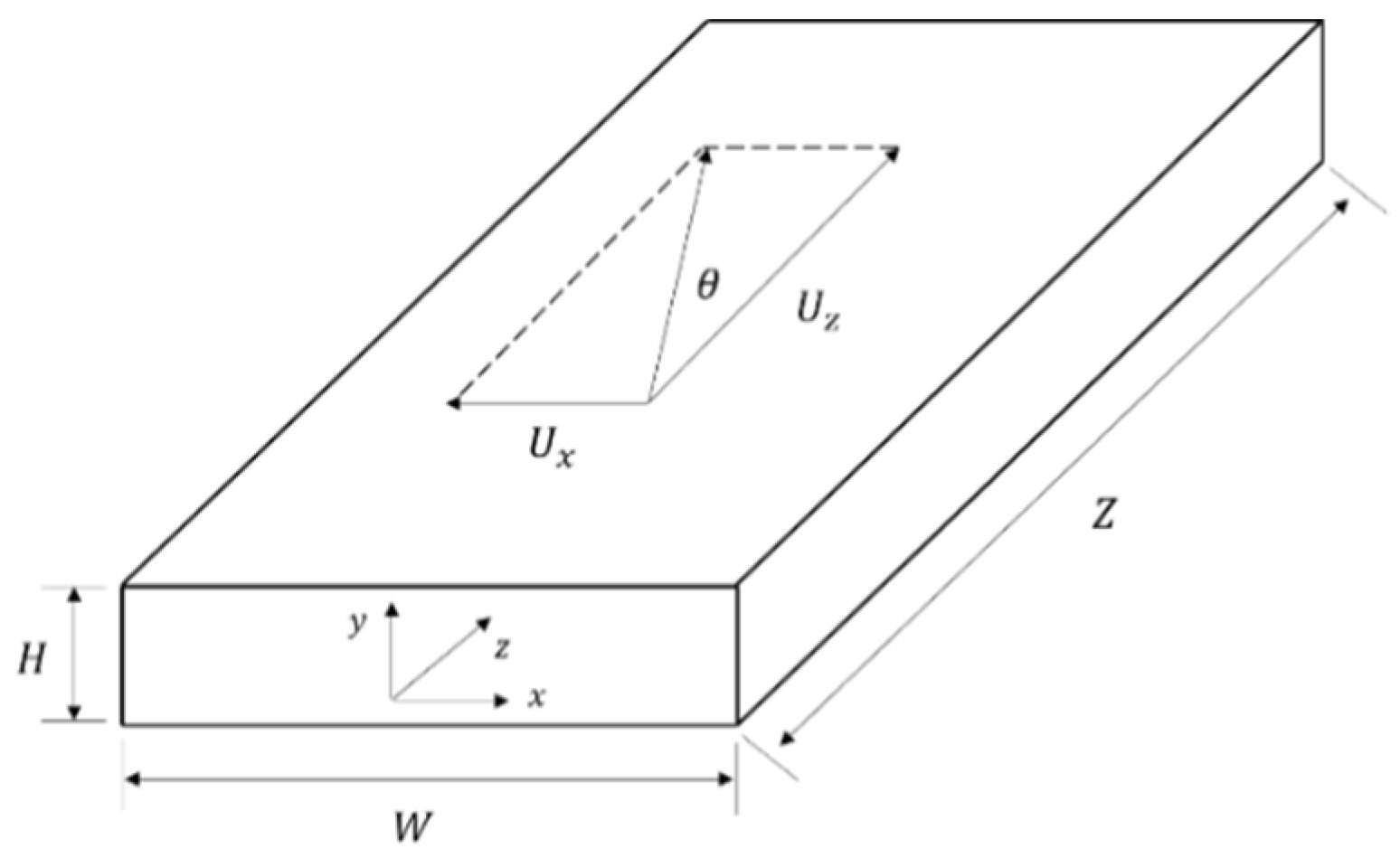 Fluids 10 00009 g005 Fluids 10 00009 g005