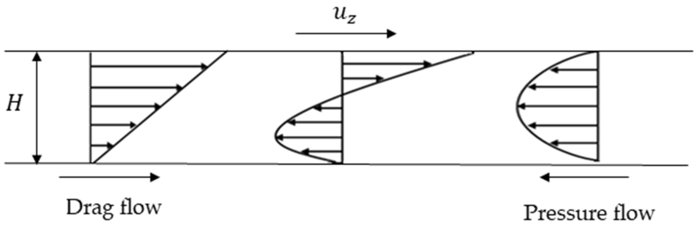 Fluids 10 00009 g006 Fluids 10 00009 g006
