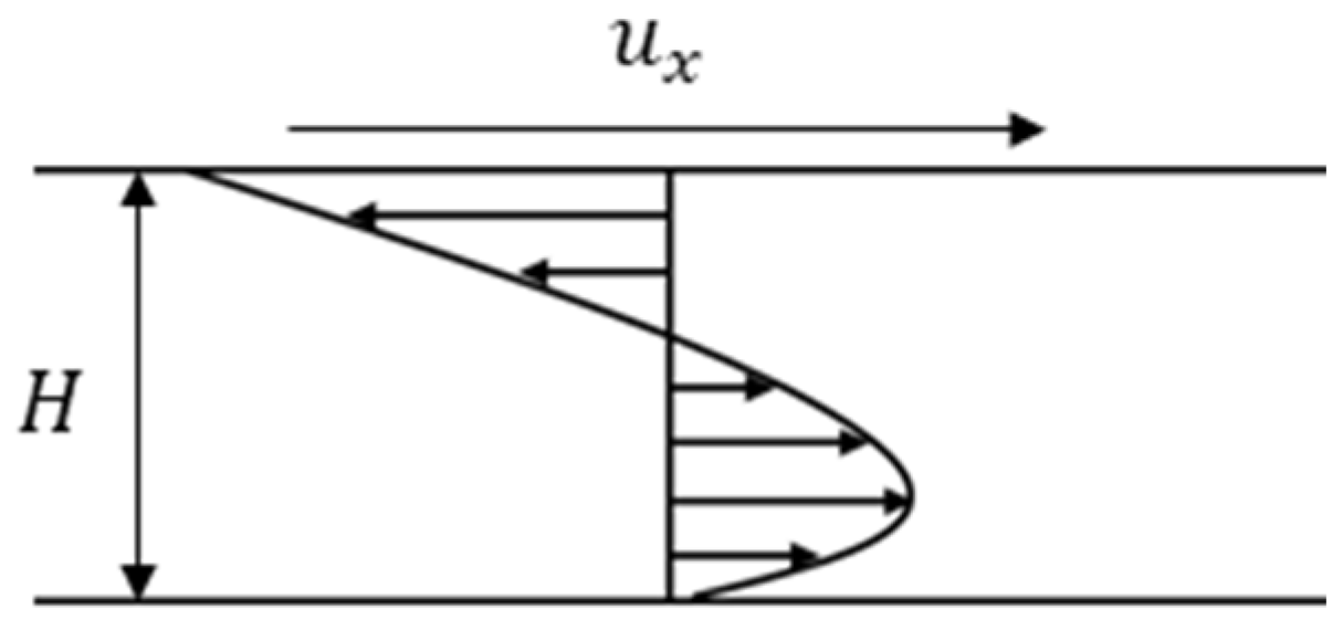 Fluids 10 00009 g007 Fluids 10 00009 g007
