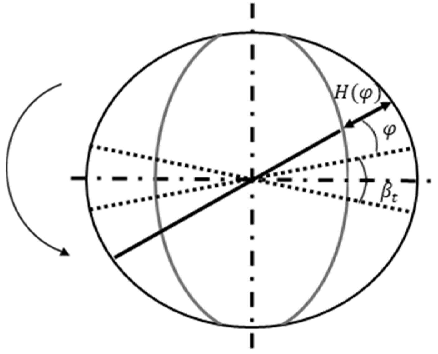 Fluids 10 00009 g009 Fluids 10 00009 g009