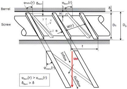 Fluids 10 00009 i001 Fluids 10 00009 i001