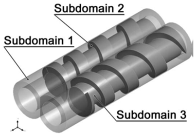 Fluids 10 00009 i028 Fluids 10 00009 i028