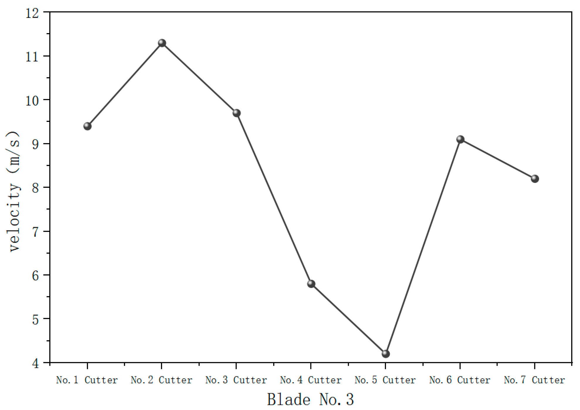 Fluids 10 00013 g007