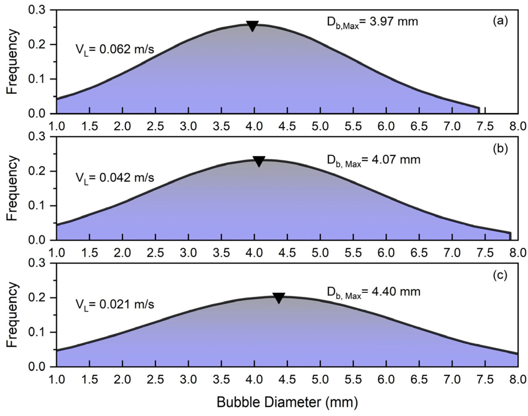 Fluids 10 00014 g005