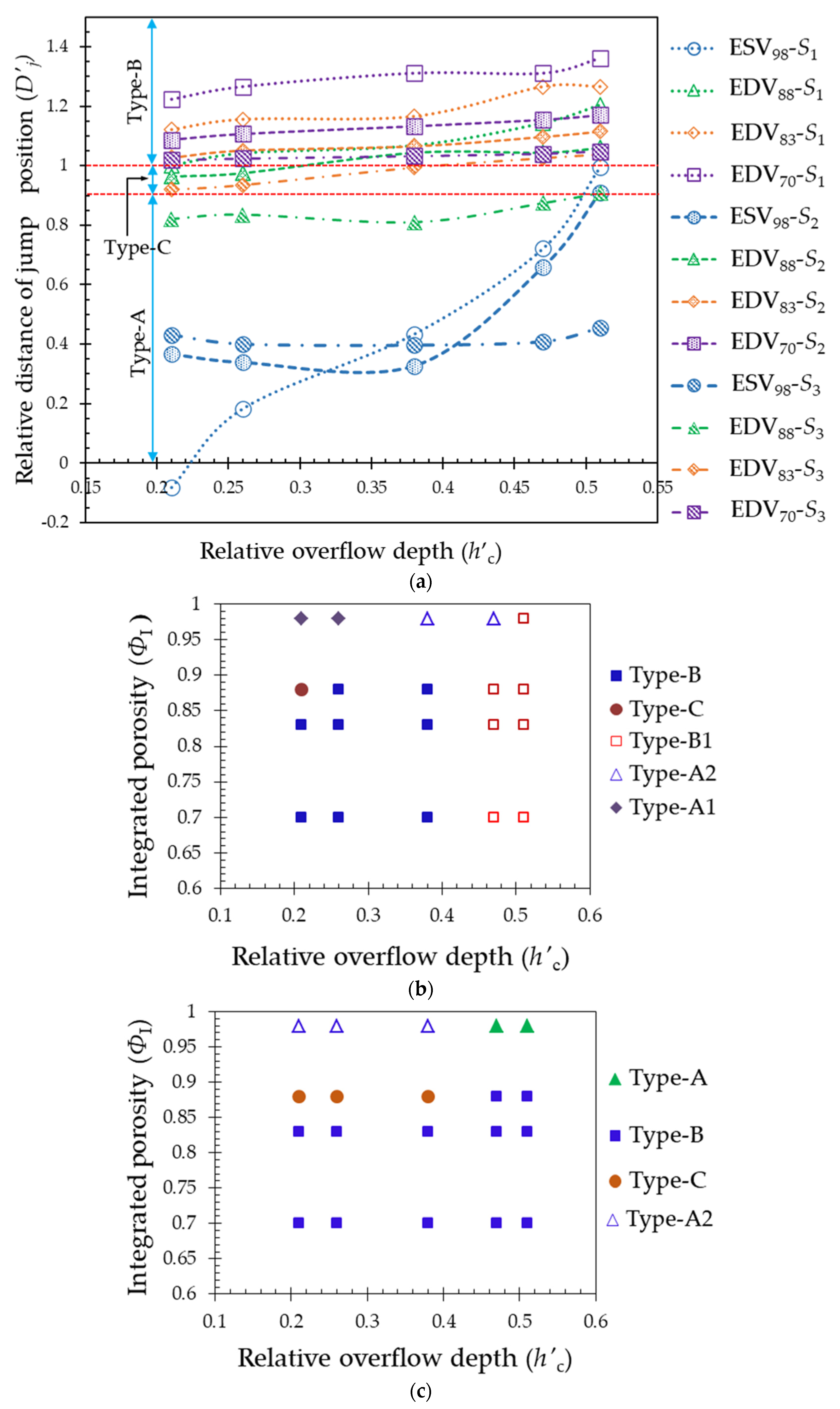 Fluids 10 00016 g003a Fluids 10 00016 g003a