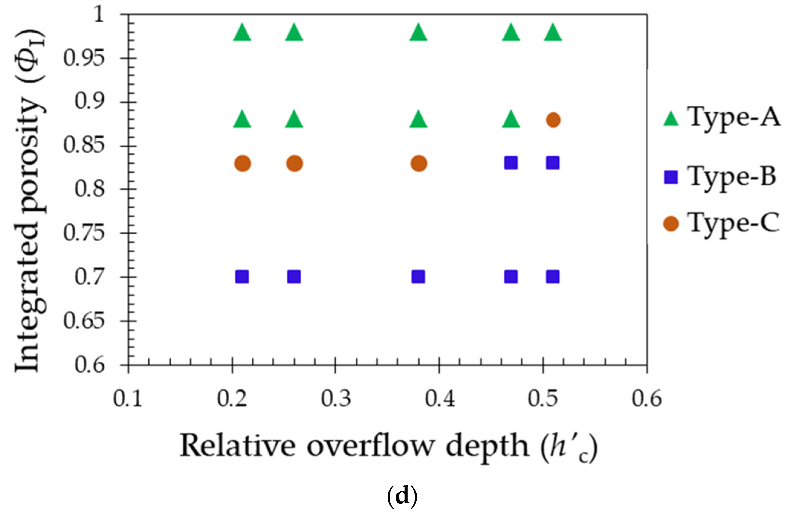 Fluids 10 00016 g003b Fluids 10 00016 g003b