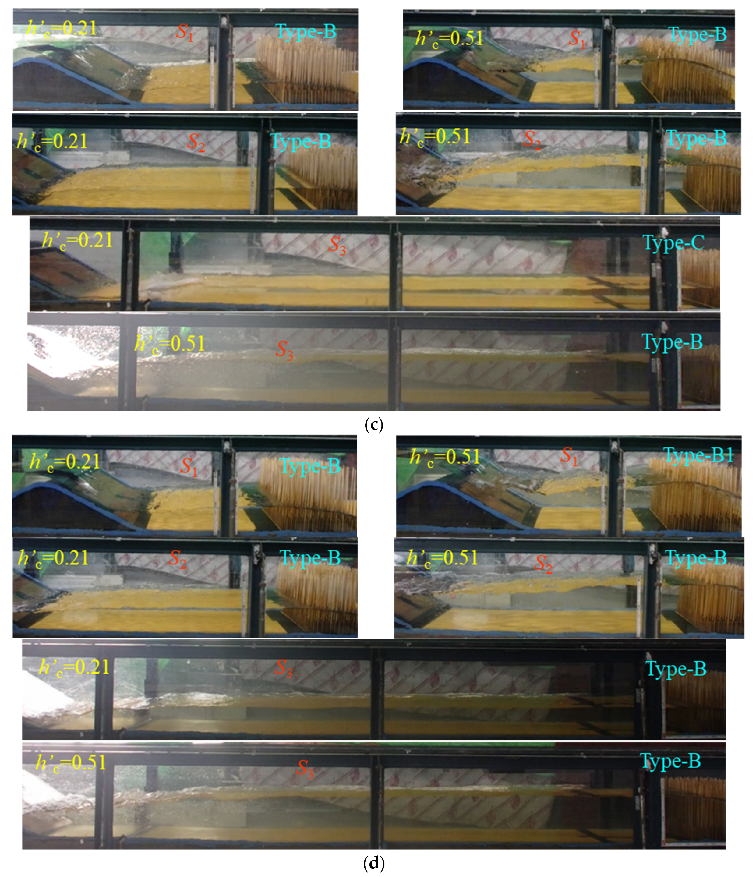 Fluids 10 00016 g004b Fluids 10 00016 g004b