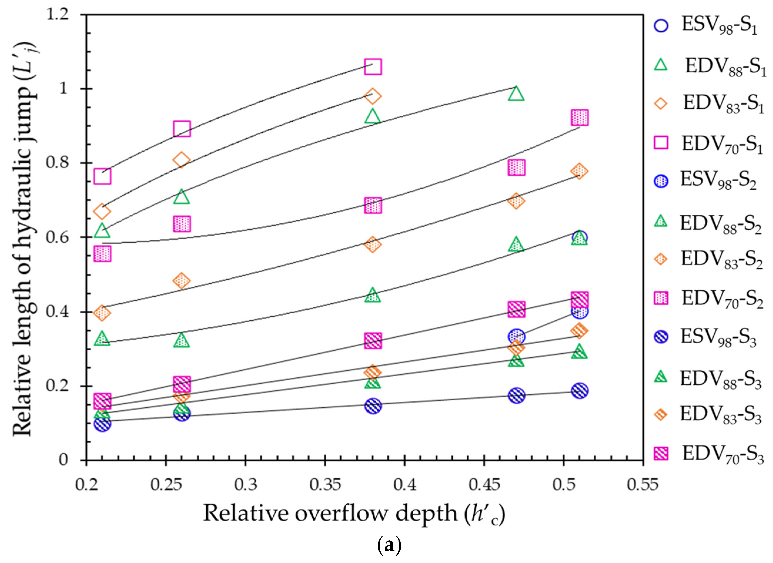 Fluids 10 00016 g005a Fluids 10 00016 g005a
