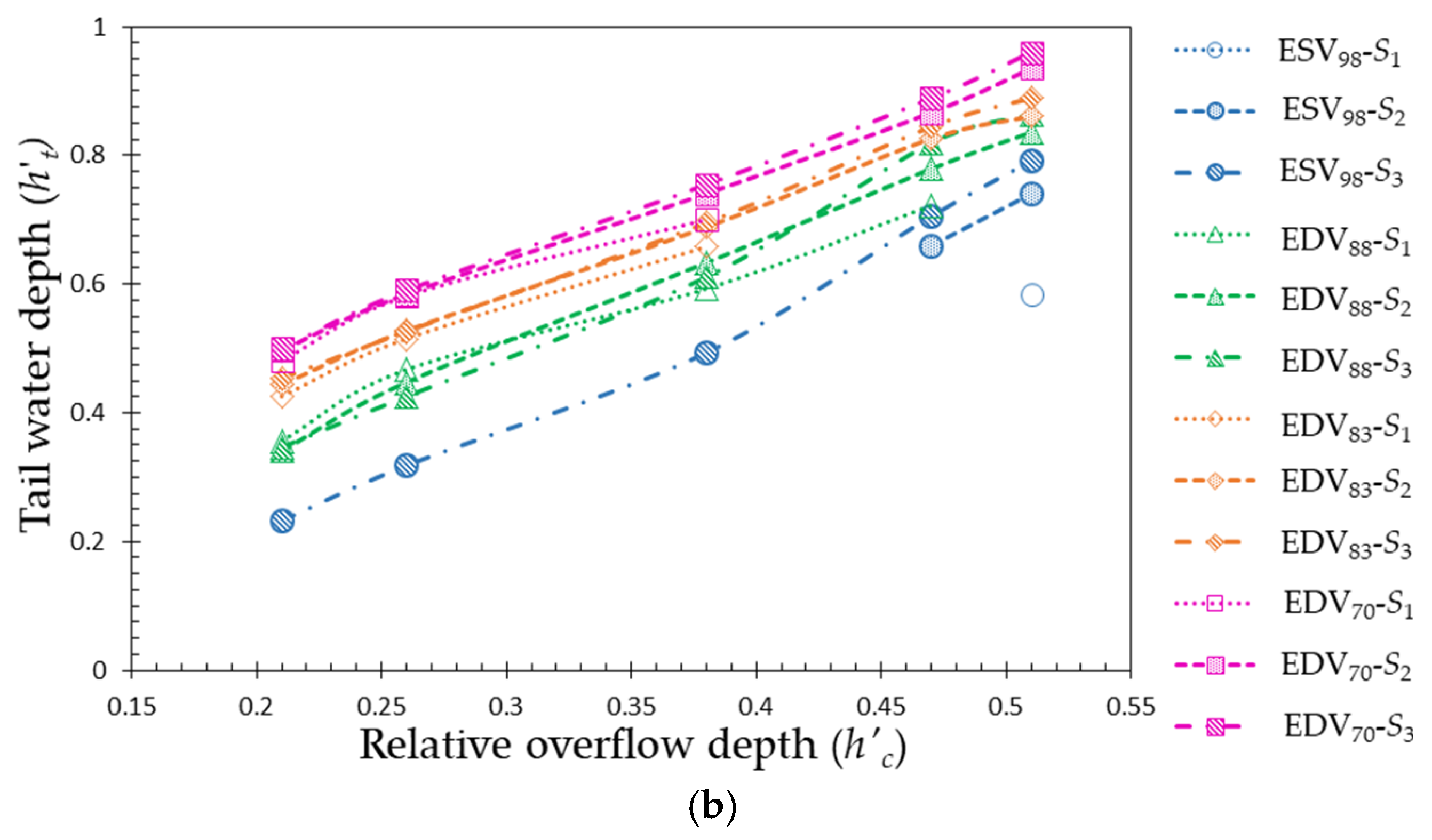 Fluids 10 00016 g005b Fluids 10 00016 g005b