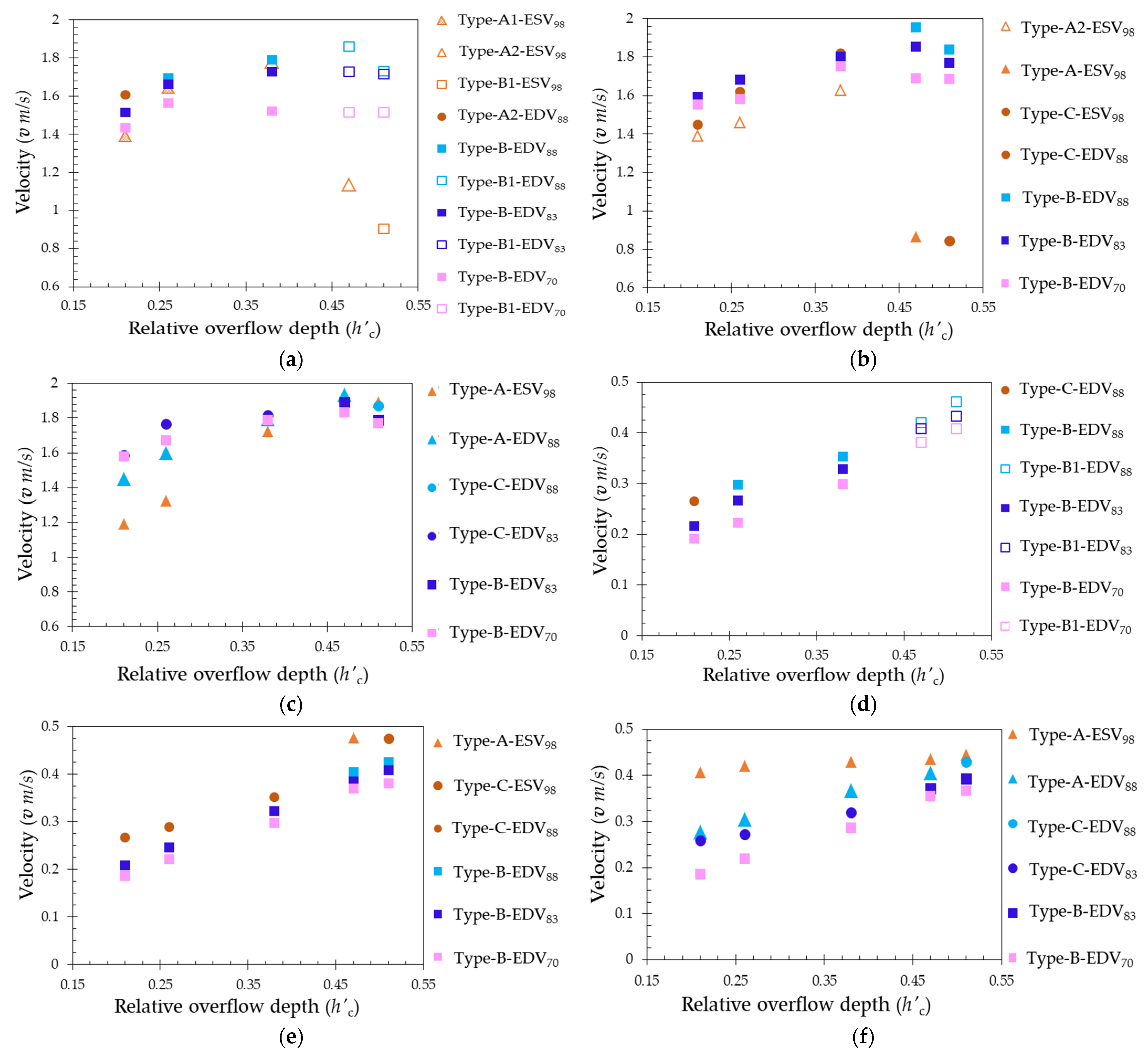 Fluids 10 00016 g006 Fluids 10 00016 g006