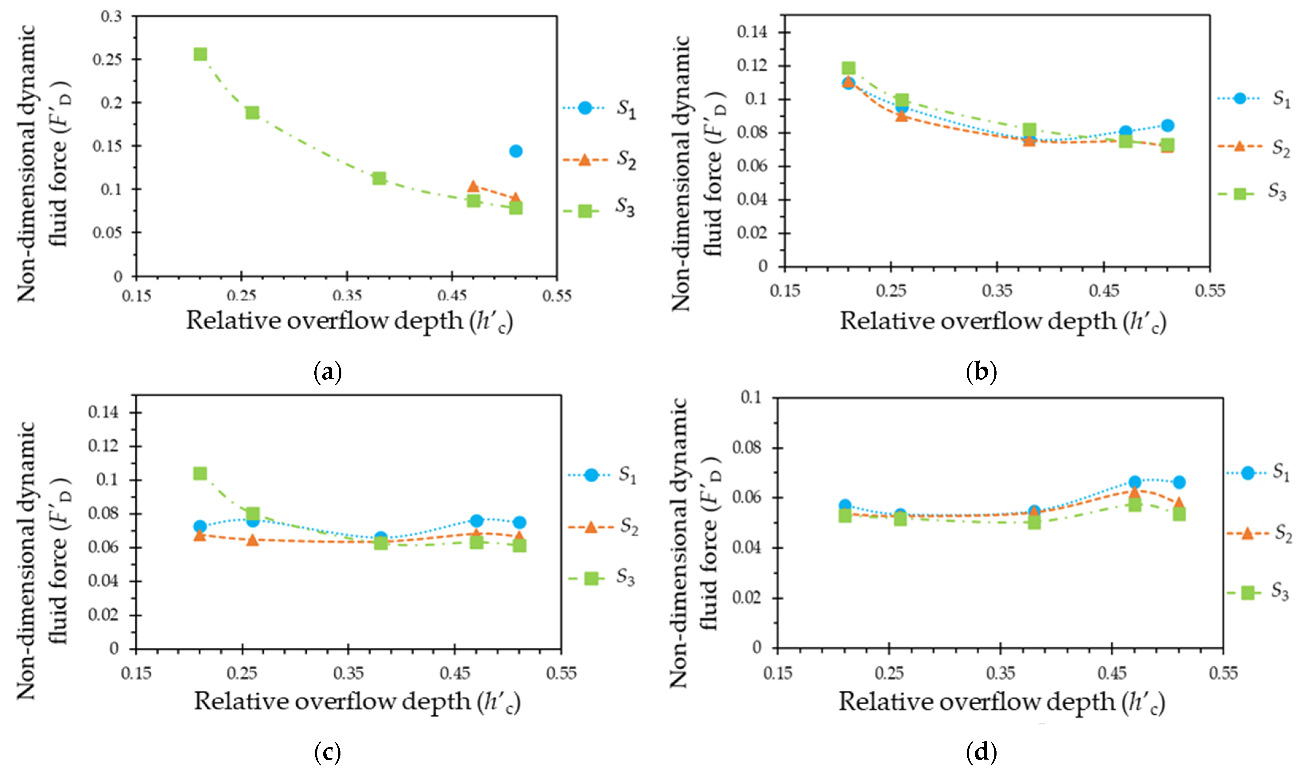 Fluids 10 00016 g007 Fluids 10 00016 g007